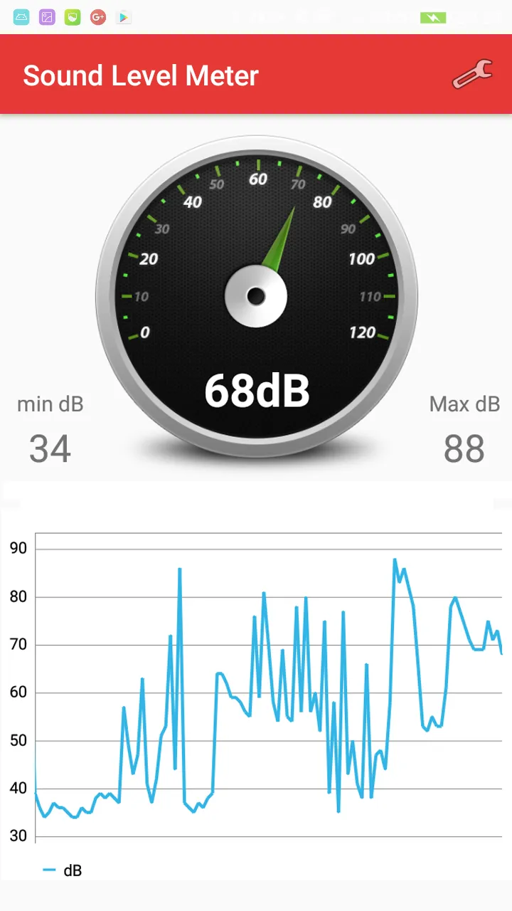 Decibel Sound Level Meter | Indus Appstore | Screenshot