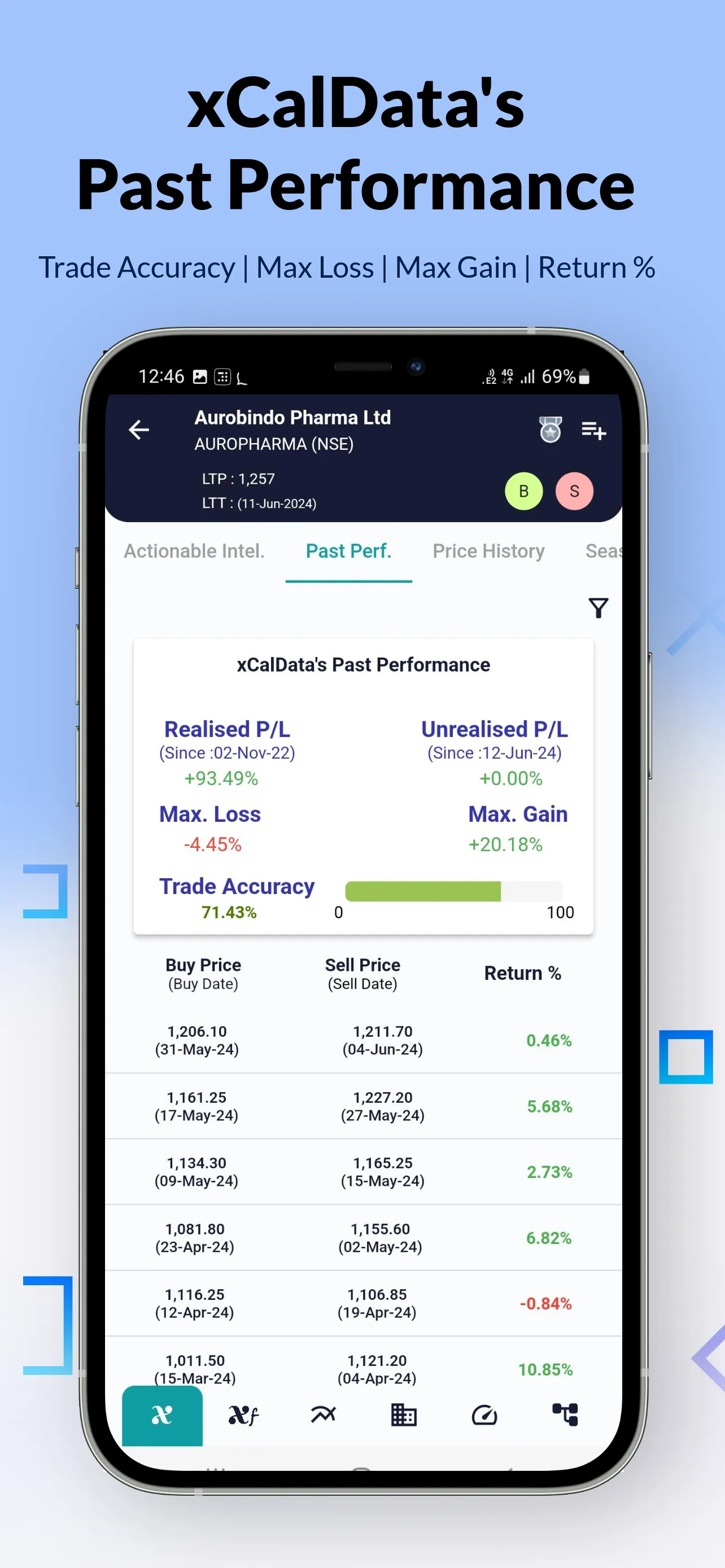 xCalData | Indus Appstore | Screenshot