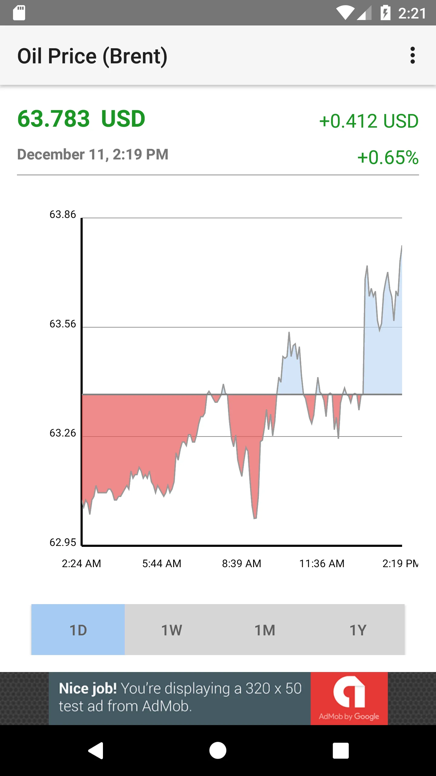 Oil Price (Brent) | Indus Appstore | Screenshot