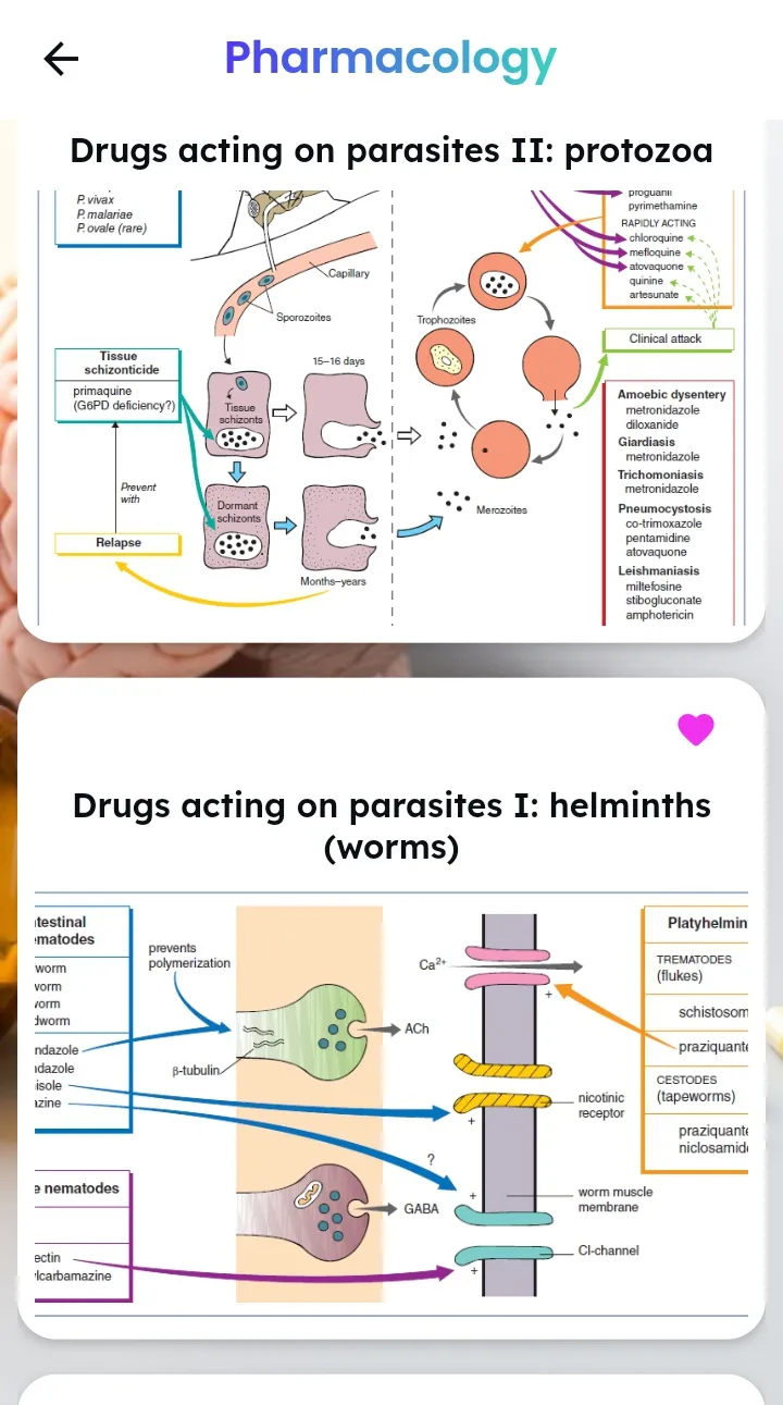 Visual Pharmacology + AI Tutor | Indus Appstore | Screenshot