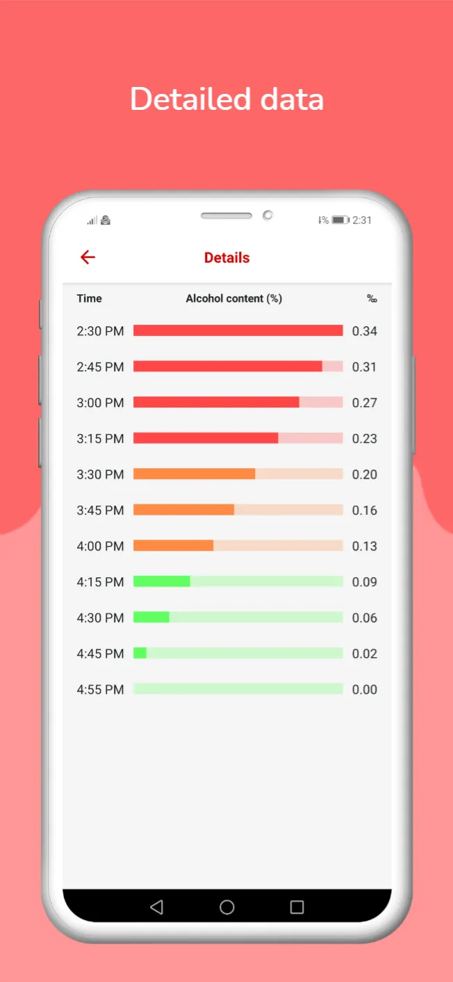 Breathalyser BAC calculator | Indus Appstore | Screenshot