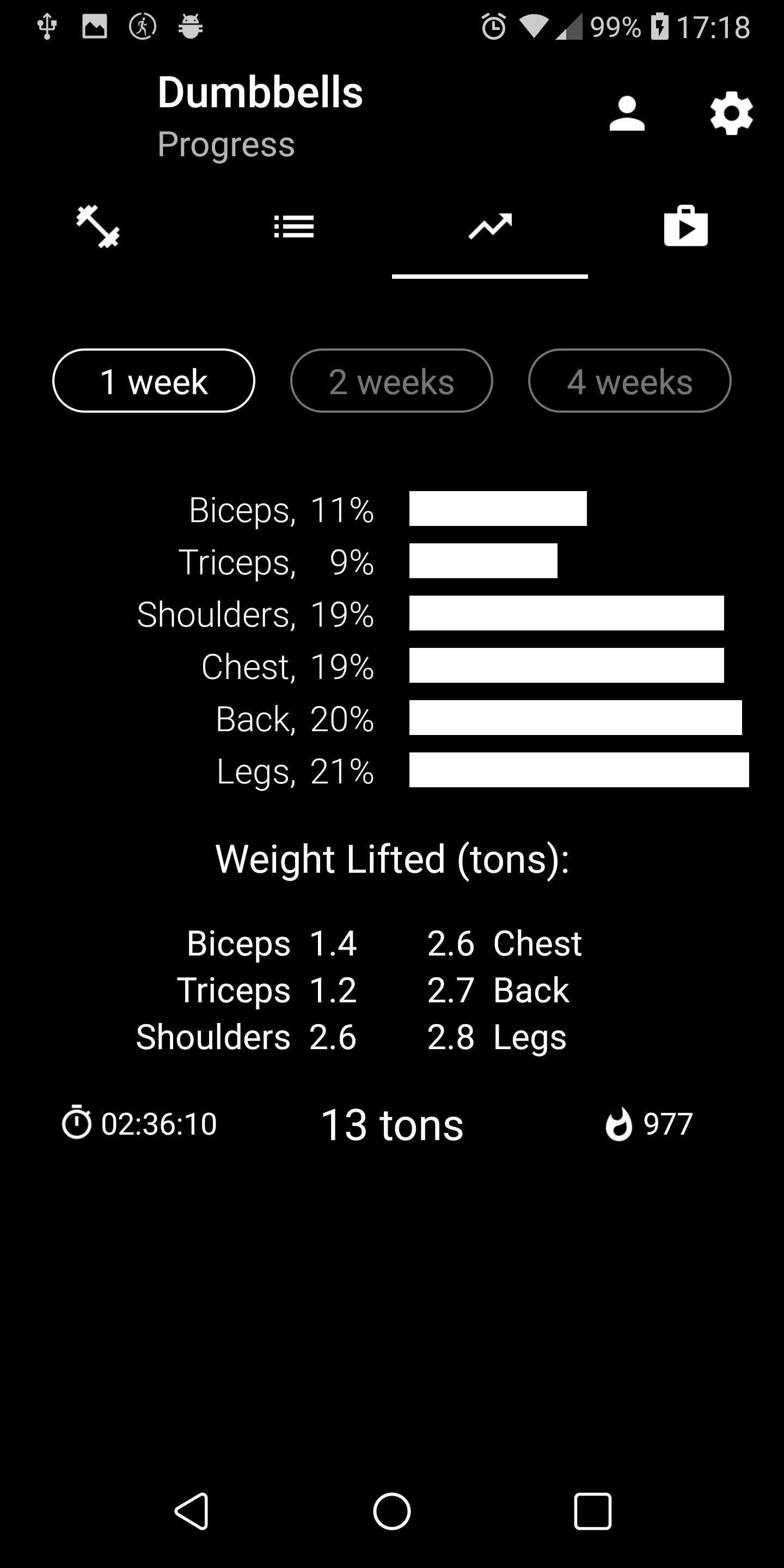 Dumbbell Home Workout | Indus Appstore | Screenshot