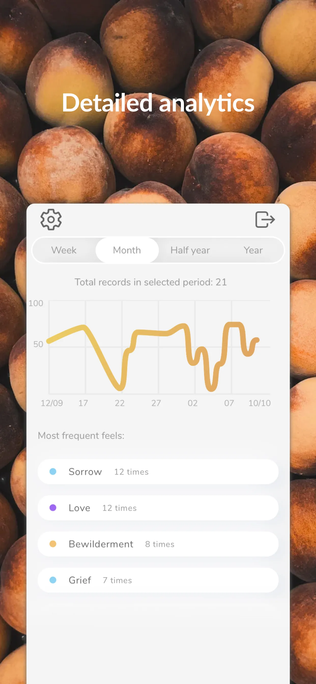 BePeachy - Smart mood diary | Indus Appstore | Screenshot