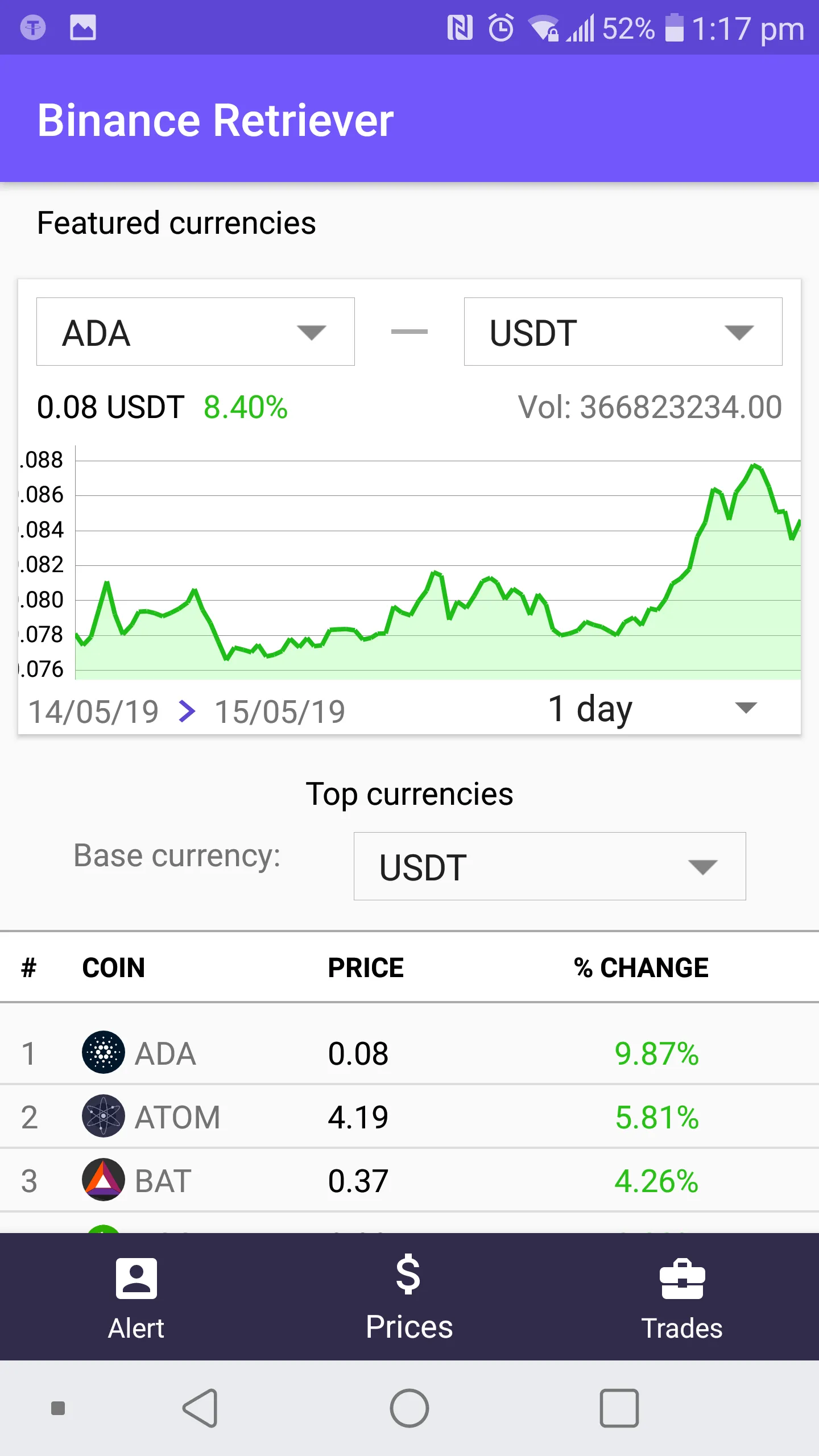 Alert for Binance | Indus Appstore | Screenshot