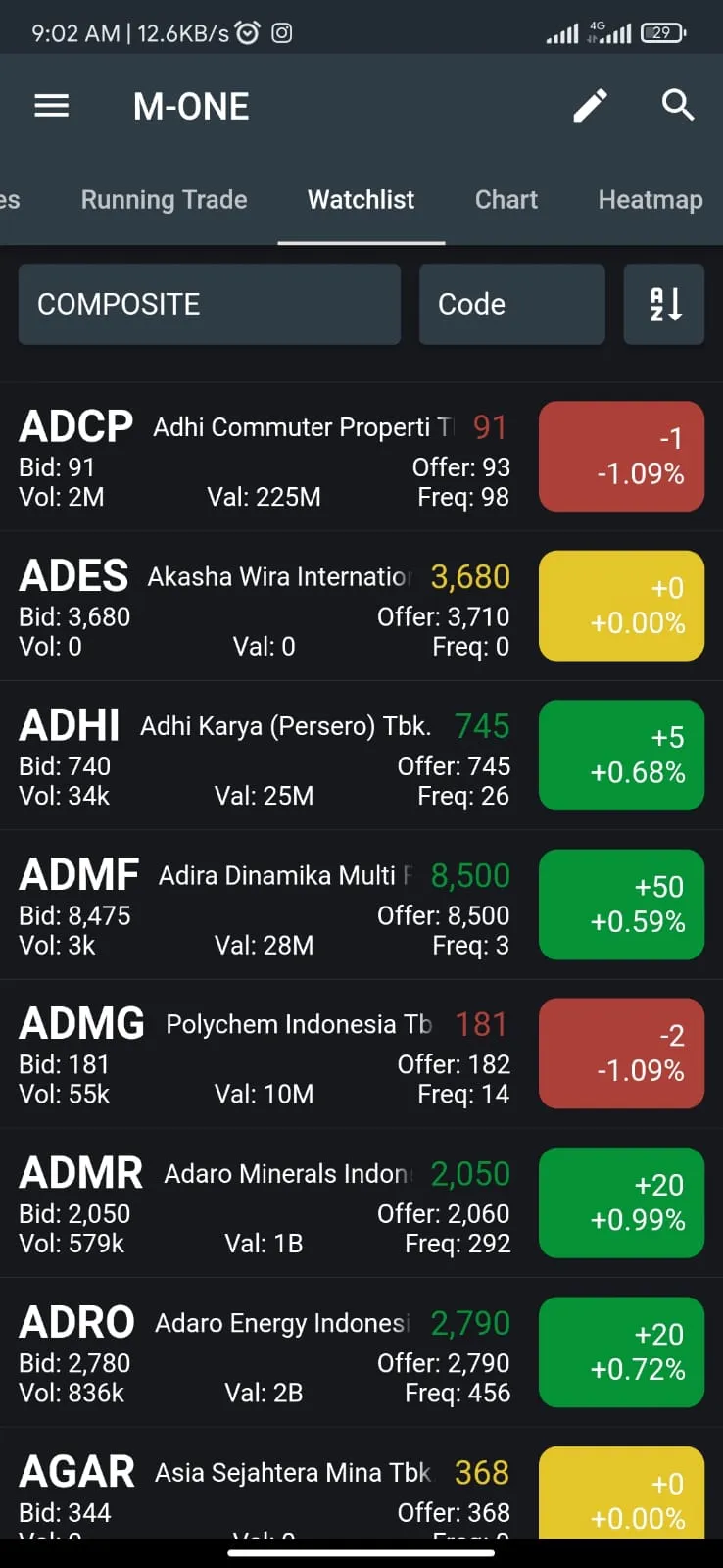 Mega Online Trading | Indus Appstore | Screenshot