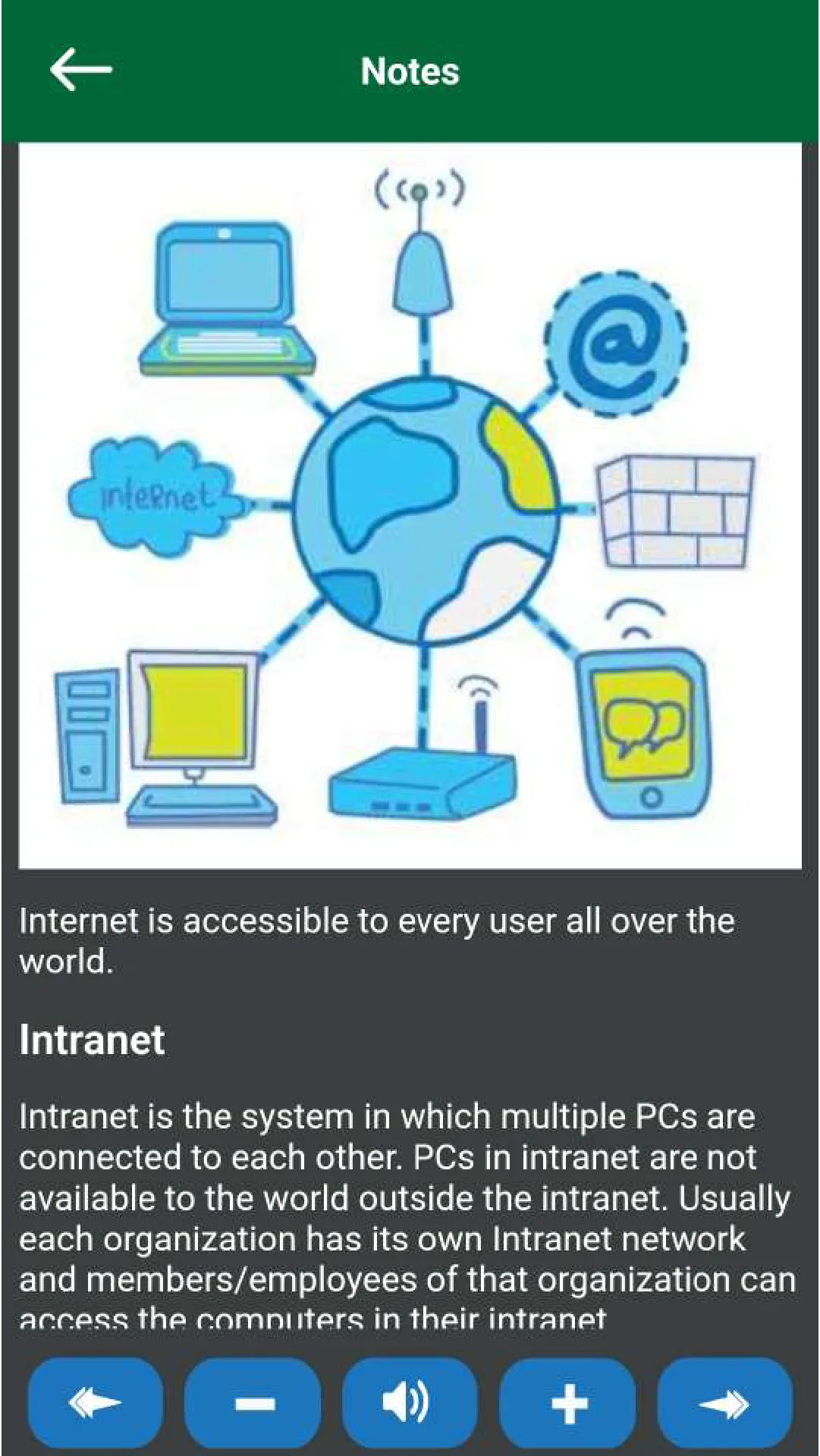 Data Structures and Algorithms | Indus Appstore | Screenshot