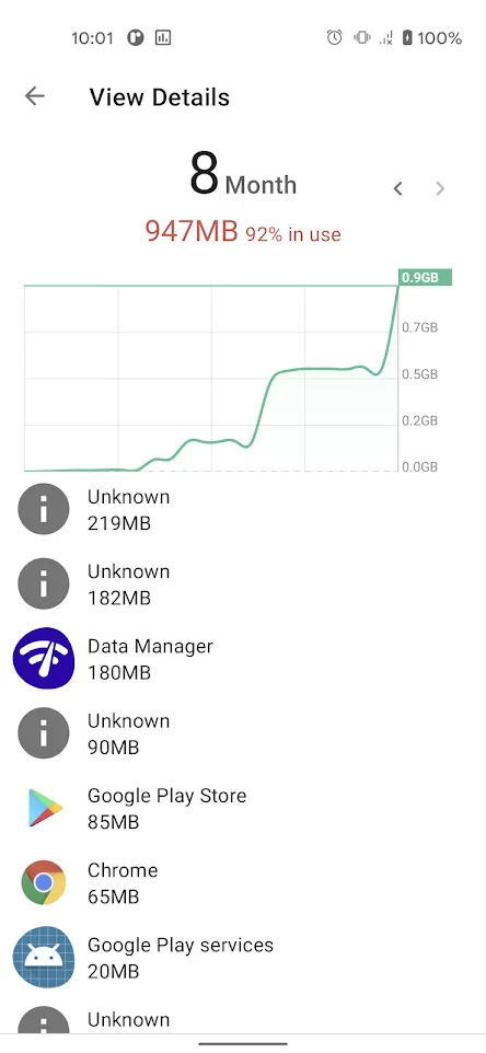 Monitoring data usage | Indus Appstore | Screenshot