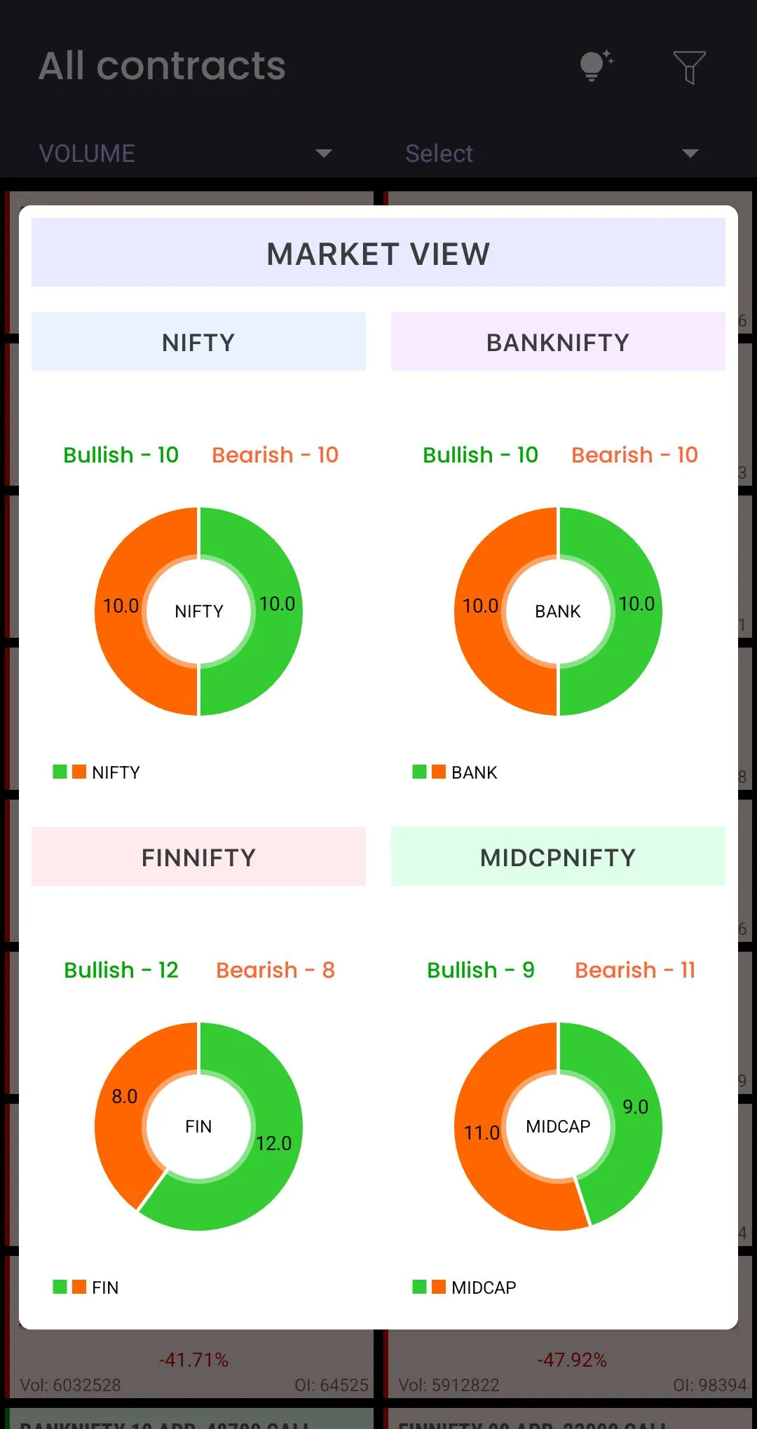 OCA-OPTION Chain Analysis | Indus Appstore | Screenshot