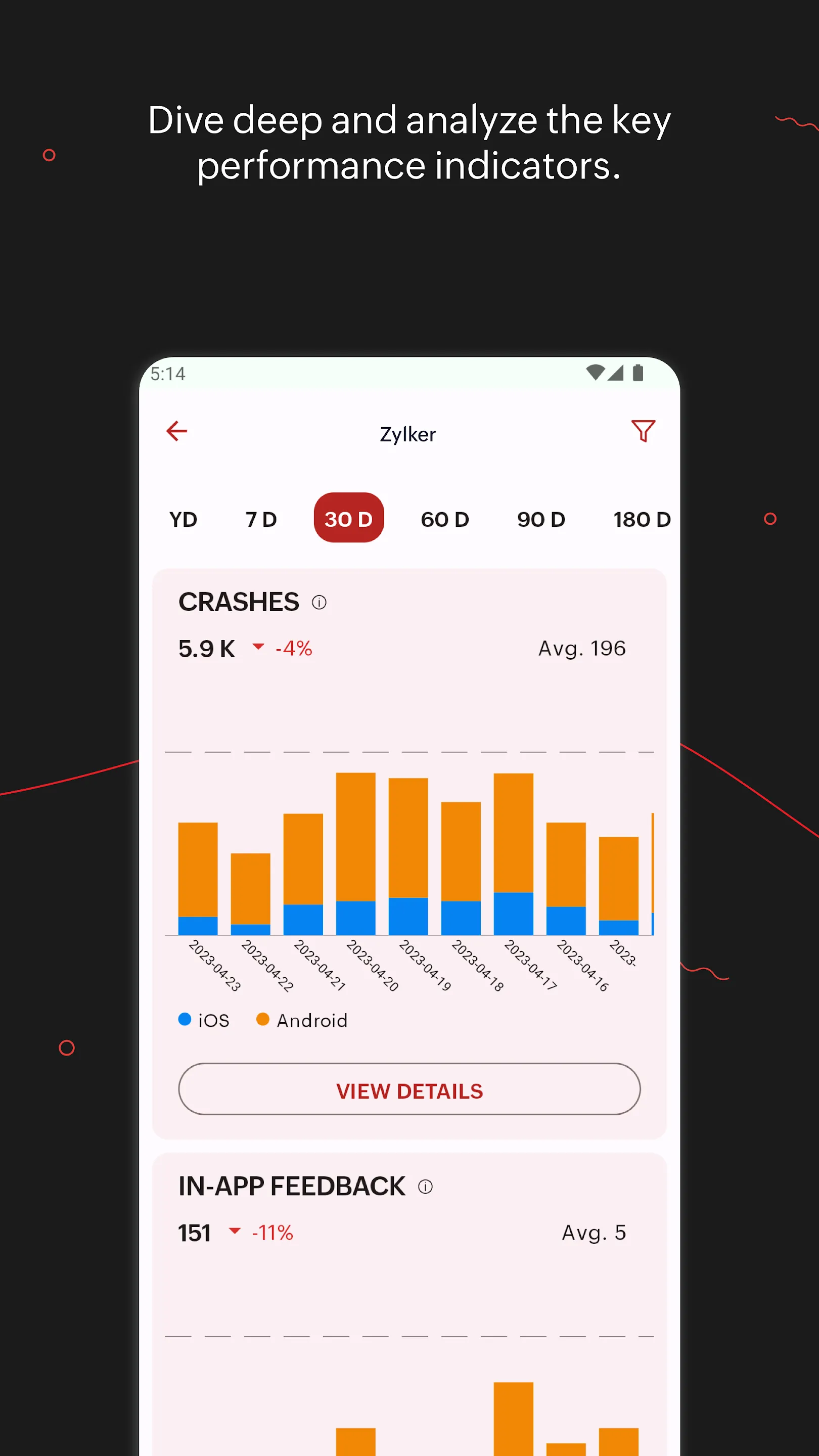 Zoho Apptics - App analytics | Indus Appstore | Screenshot