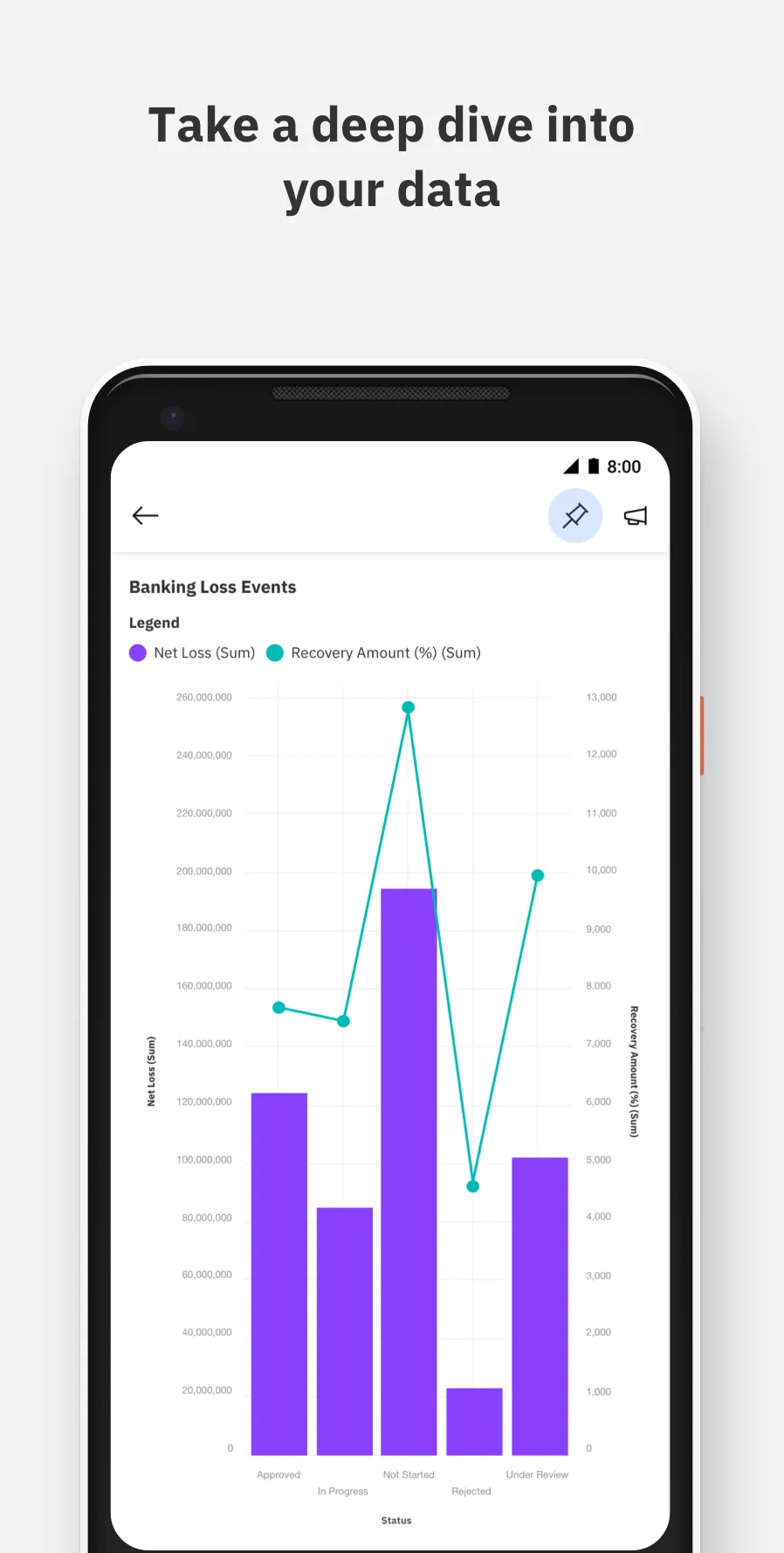 IBM Cognos Analytics Mobile | Indus Appstore | Screenshot