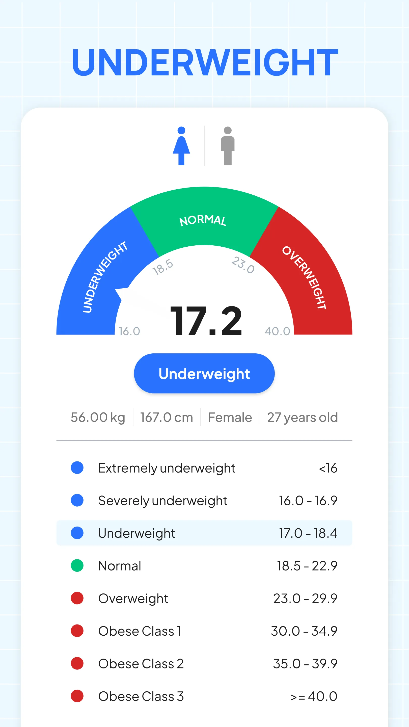 Weight Tracker: BMI, BMR, LBM | Indus Appstore | Screenshot