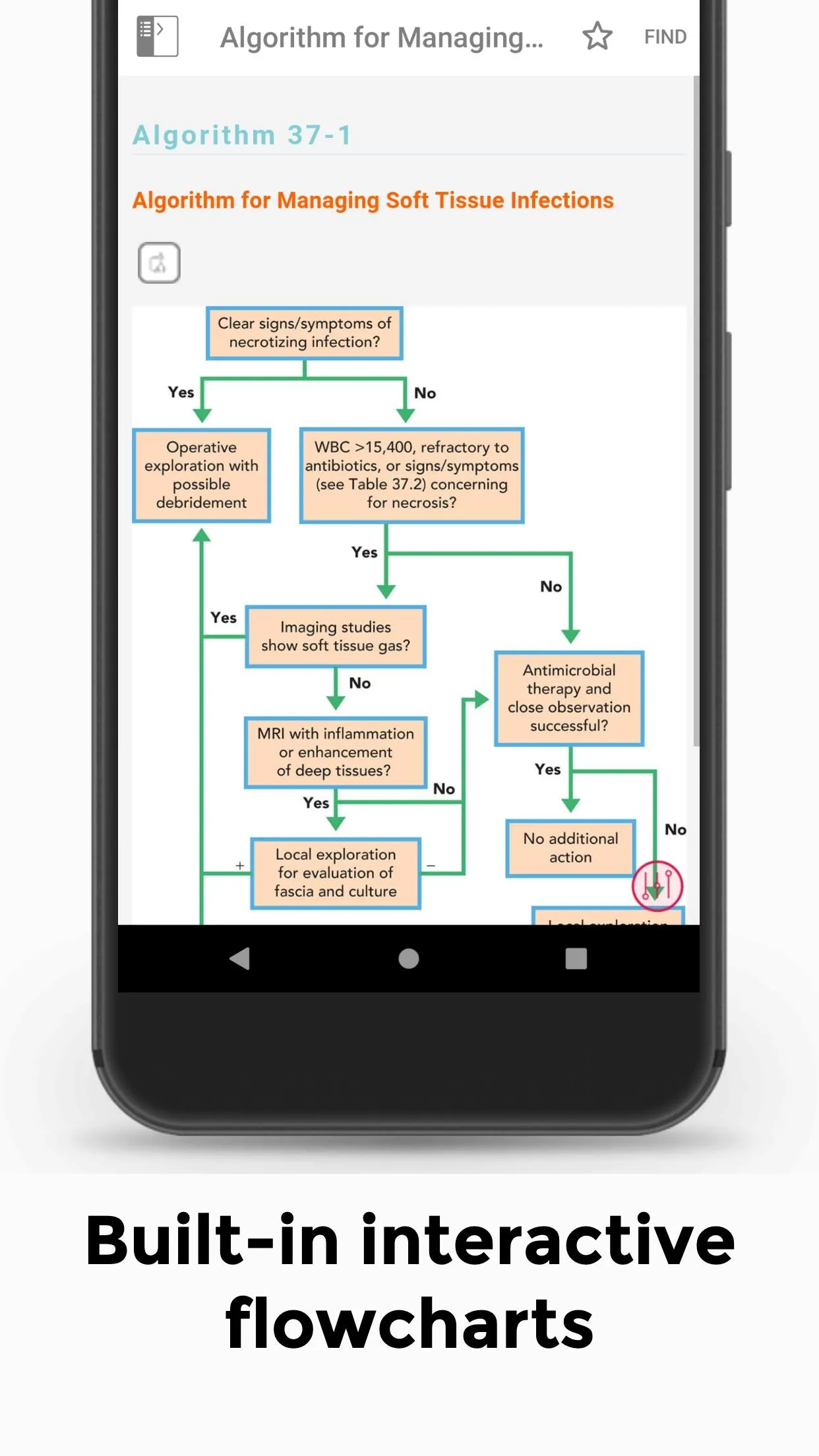 Washington Manual Critical | Indus Appstore | Screenshot