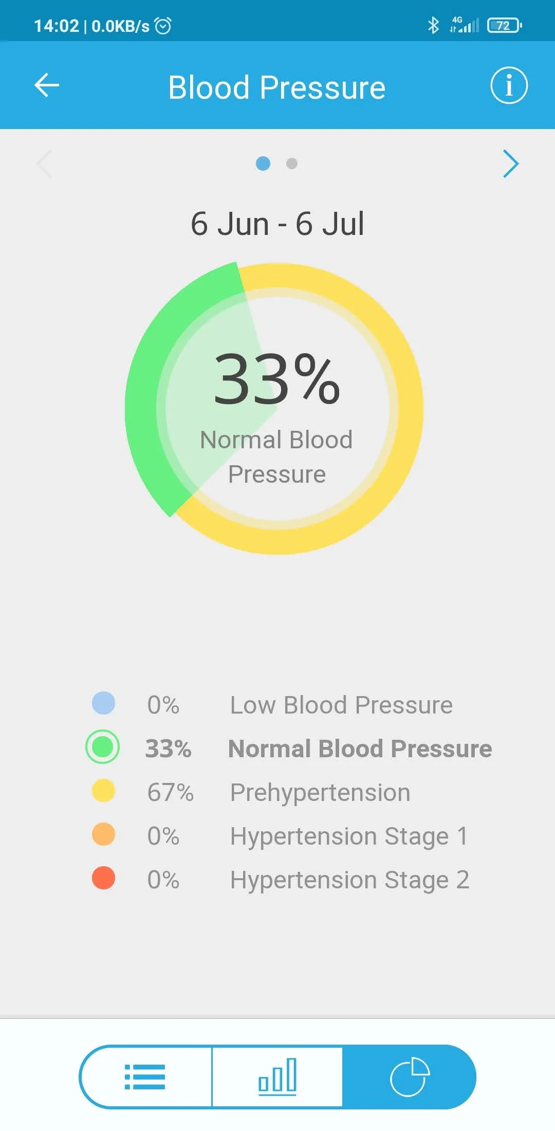 Medicare LifeSense | Indus Appstore | Screenshot