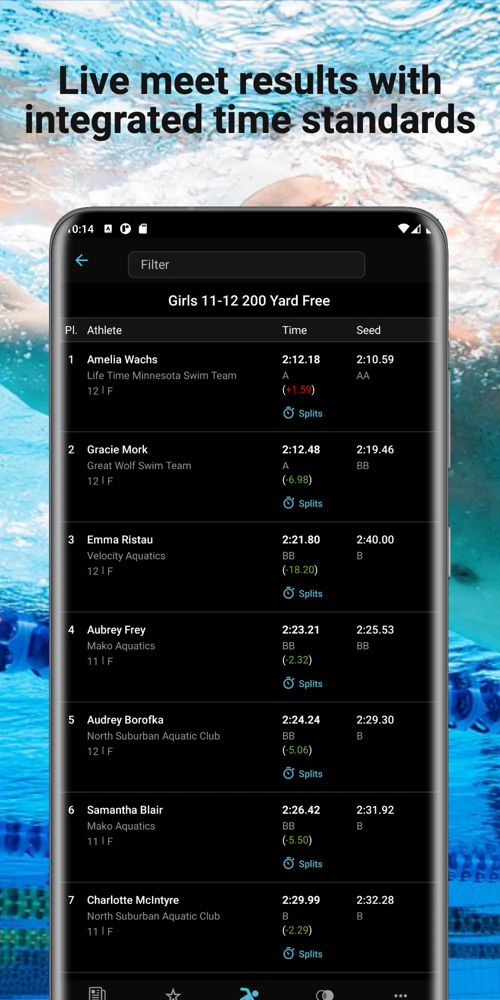 Swimmetry | Indus Appstore | Screenshot