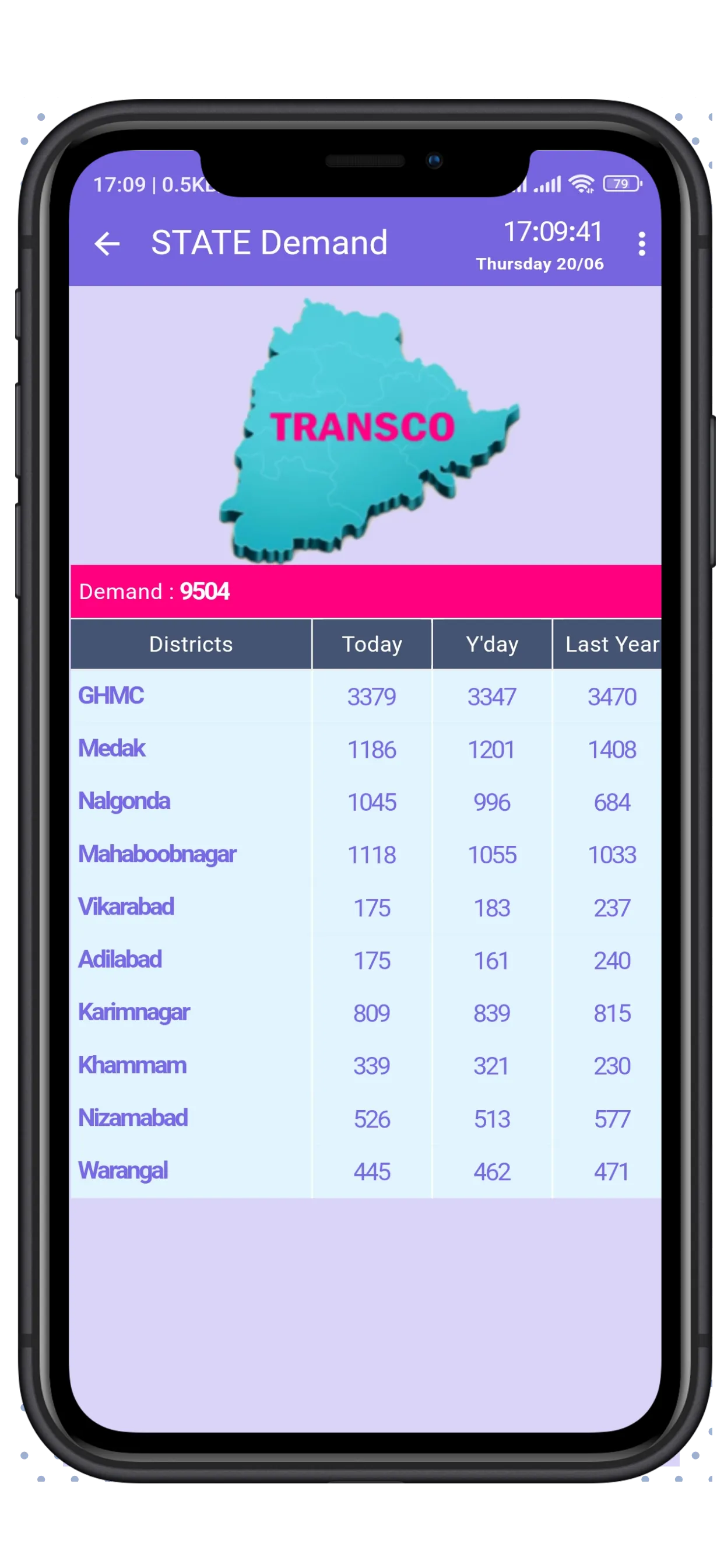 Telangana Vidyut Shakti | Indus Appstore | Screenshot