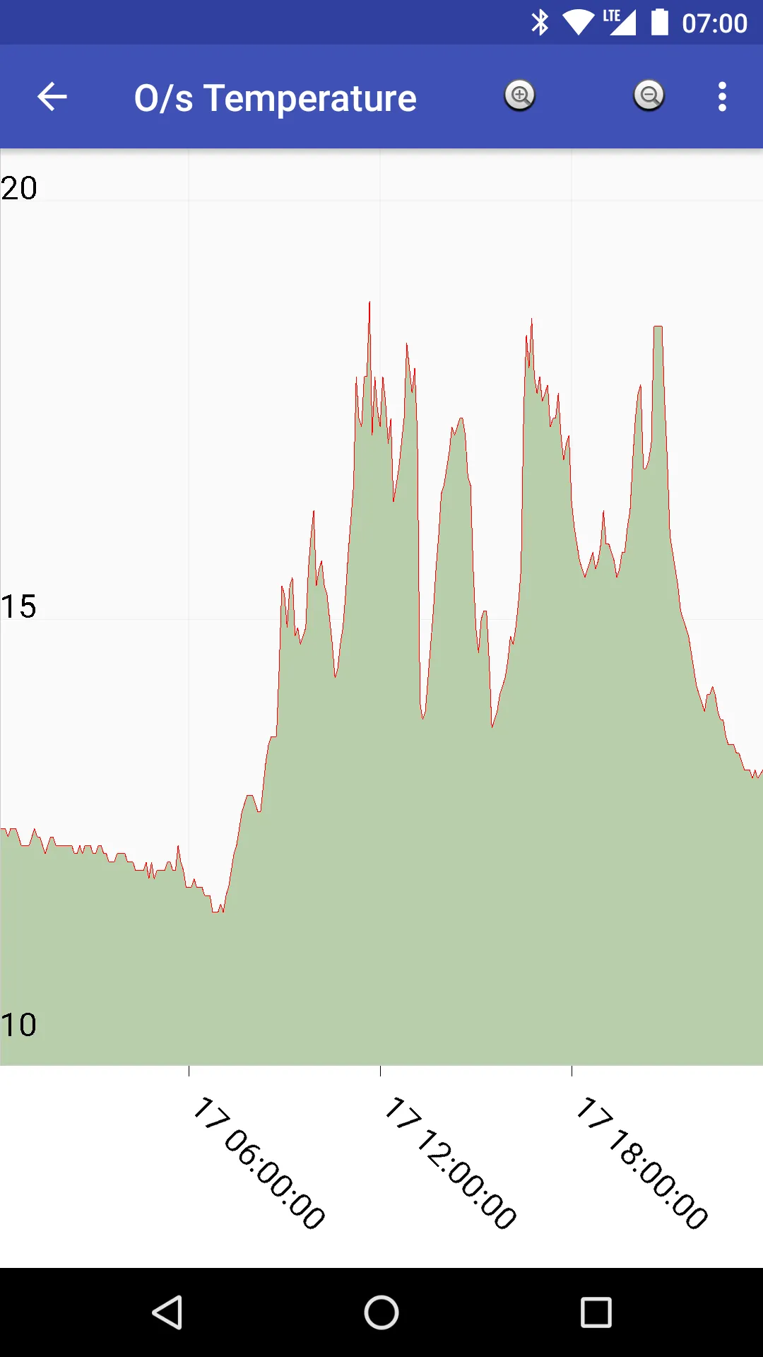 GSC monitor 2 | Indus Appstore | Screenshot