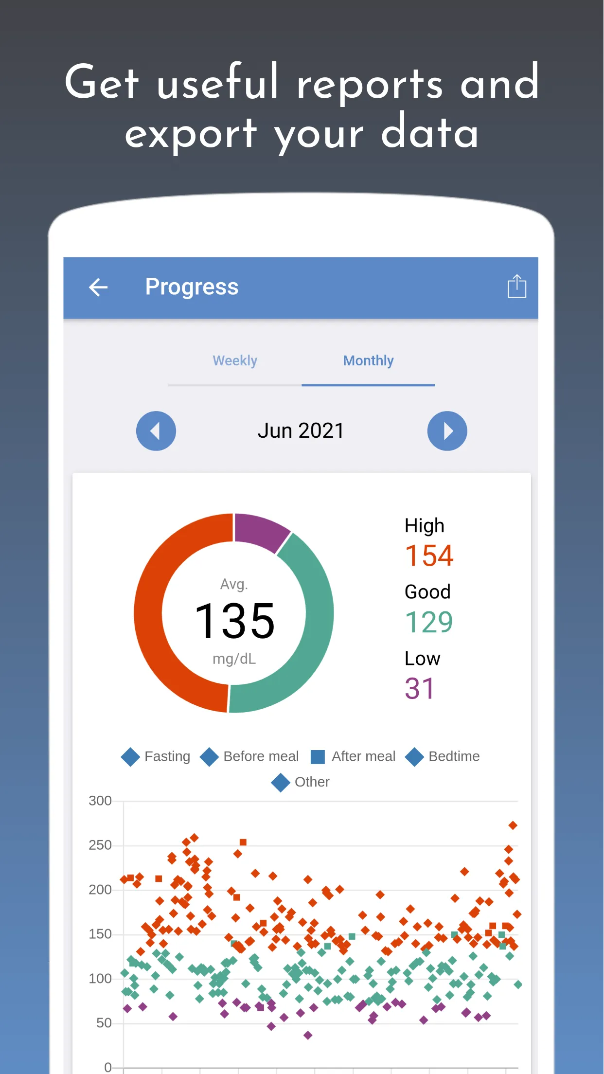 forDiabetes: diabetes tracker | Indus Appstore | Screenshot