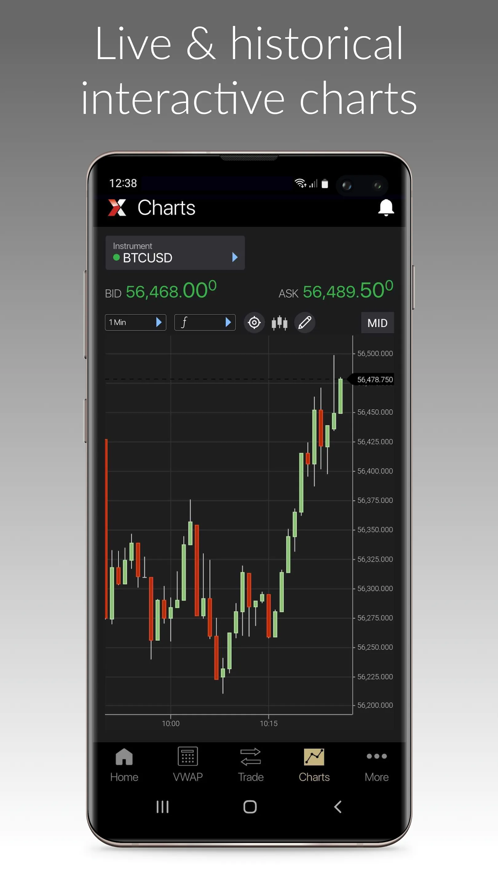 LMAX Digital Trading | Indus Appstore | Screenshot