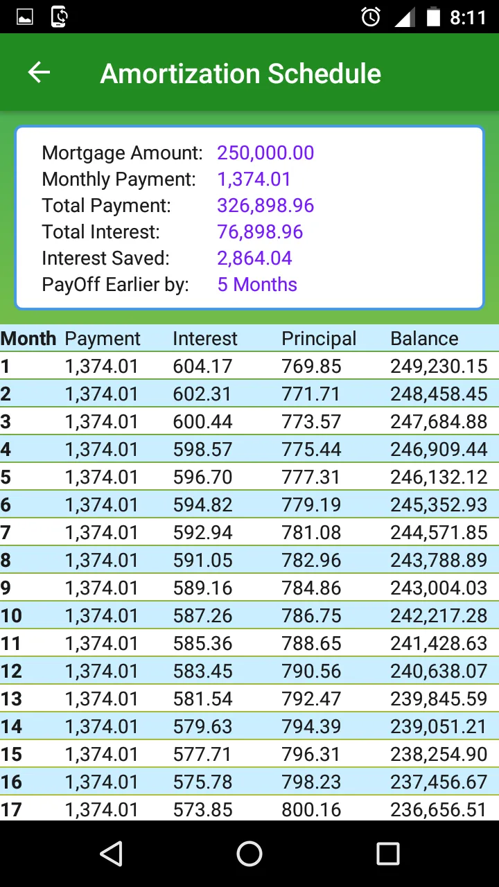 Mortgage Repayment Calculator | Indus Appstore | Screenshot