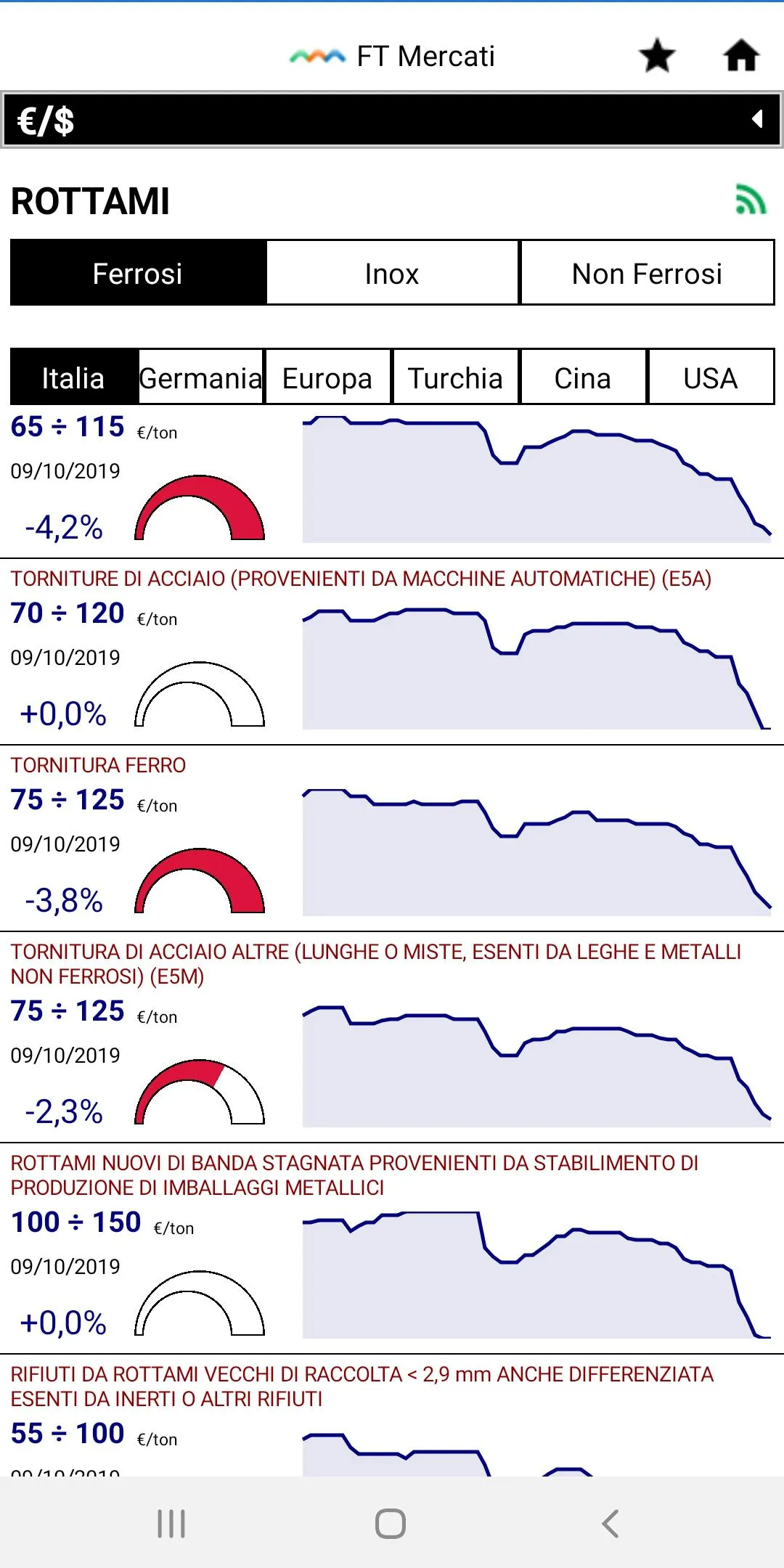 FT Mercati | Indus Appstore | Screenshot