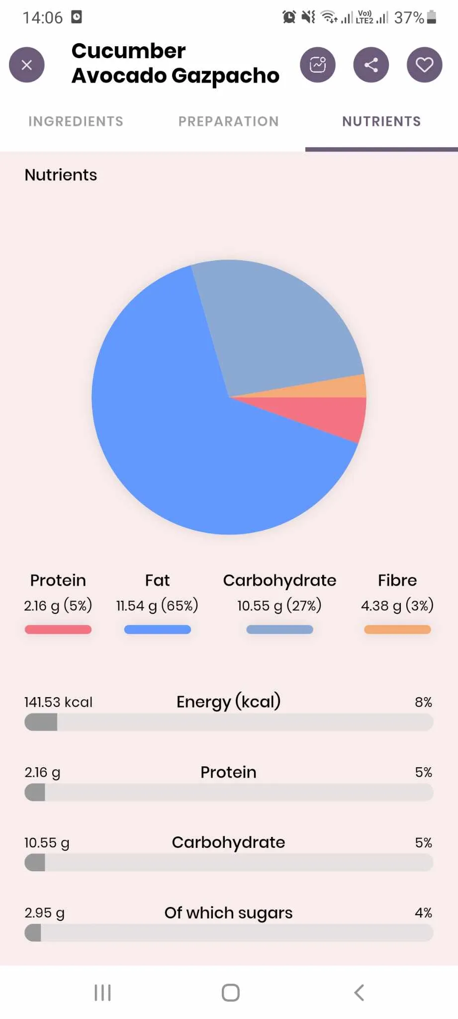 MIRA Health App | Indus Appstore | Screenshot