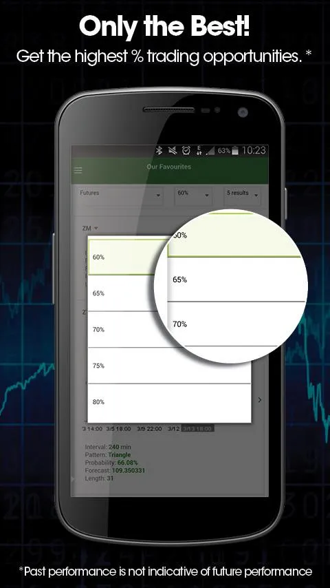 Autochartist | Indus Appstore | Screenshot