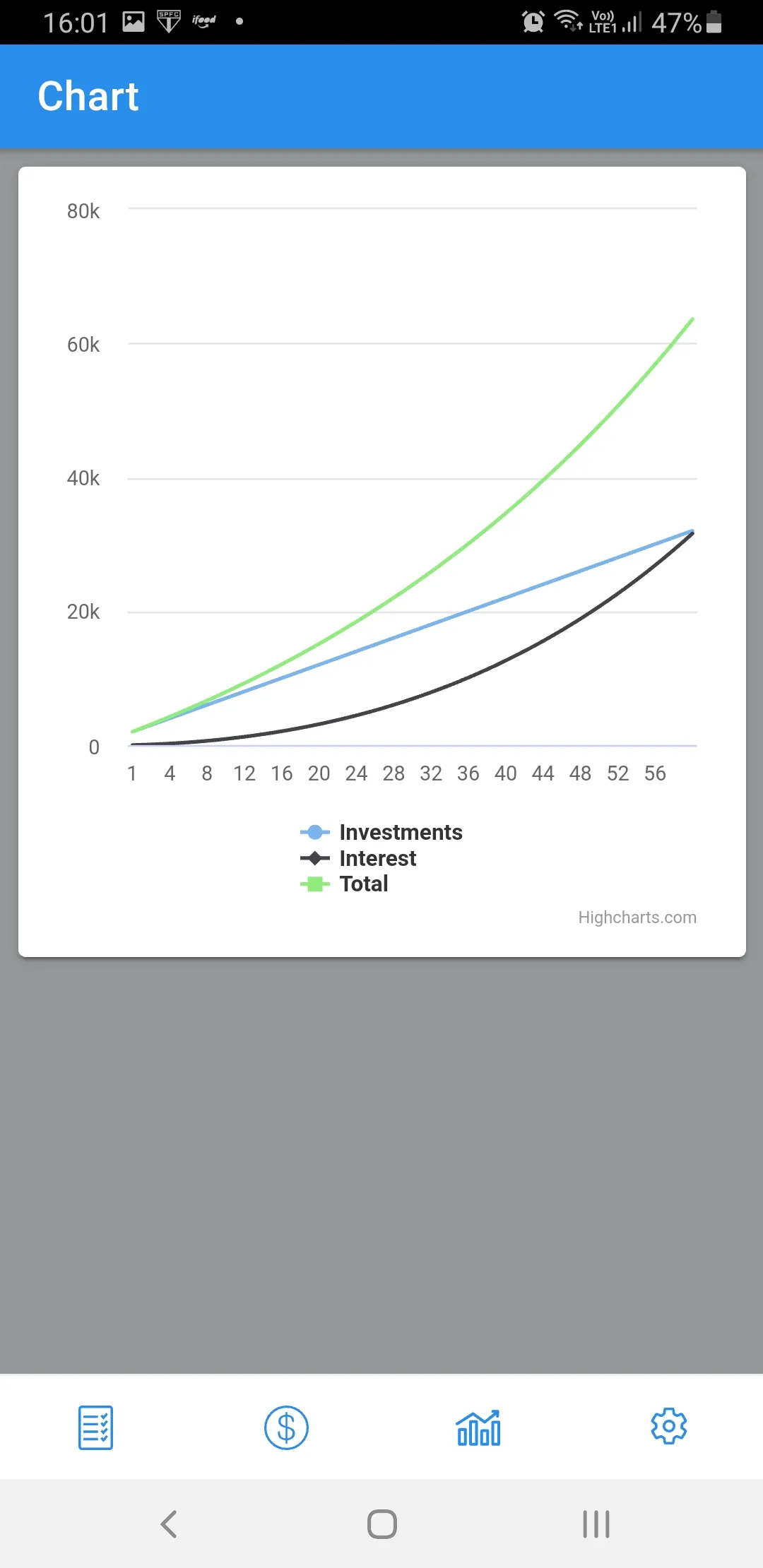 Investment Compound Interest | Indus Appstore | Screenshot