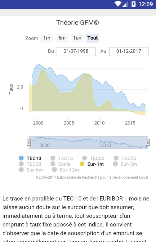 Observatoire des taux | Indus Appstore | Screenshot