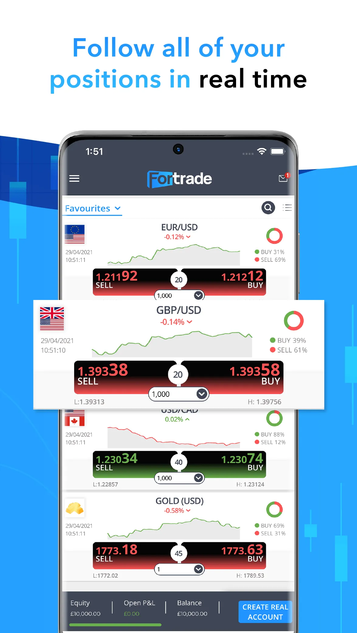 Fortrade Trading | Indus Appstore | Screenshot