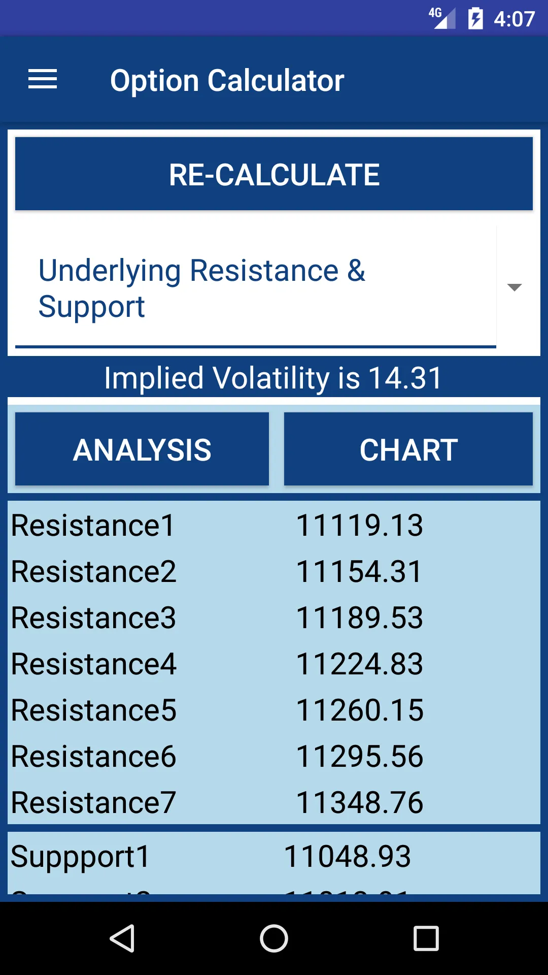 Option Trading Calculator | Indus Appstore | Screenshot