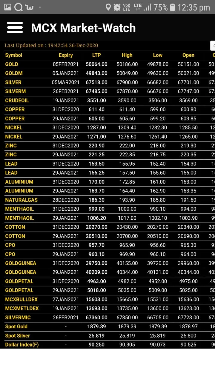 Market Watch | Indus Appstore | Screenshot