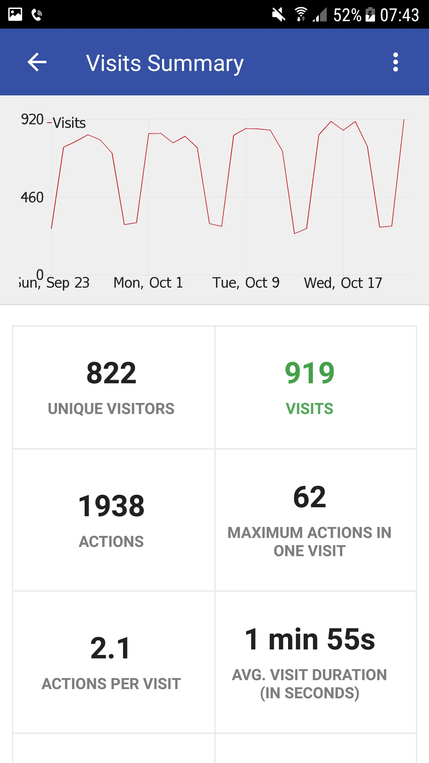 Matomo Mobile - Web Analytics | Indus Appstore | Screenshot