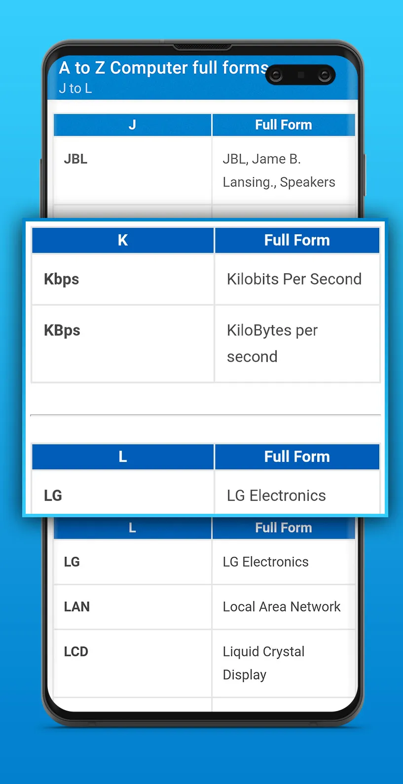 Computer Full Forms app : IT A | Indus Appstore | Screenshot