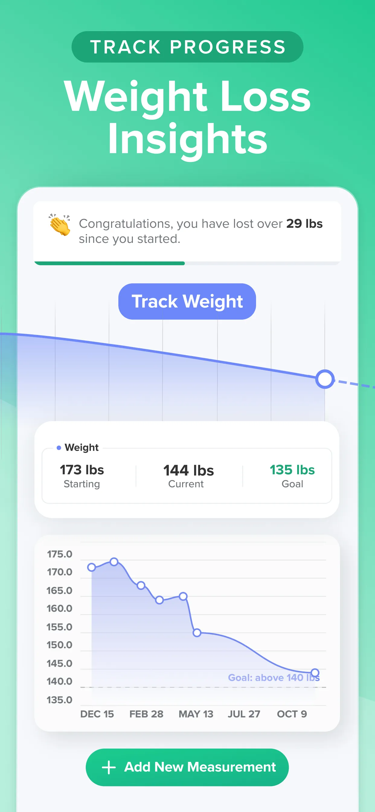 Carb Manager–Keto Diet Tracker | Indus Appstore | Screenshot