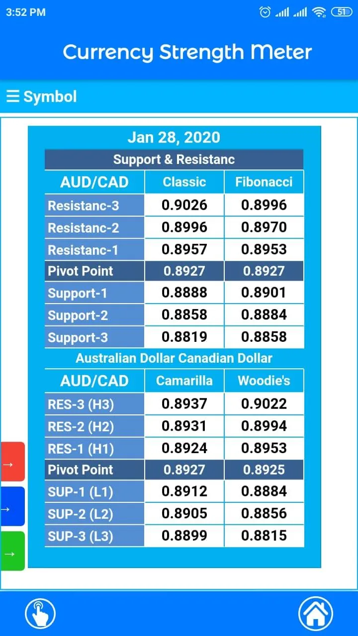 Currency Strength Meter | Indus Appstore | Screenshot