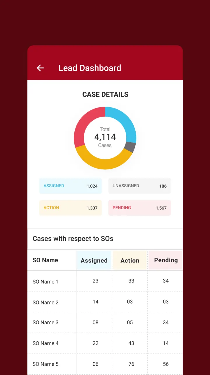 Sales One | Indus Appstore | Screenshot