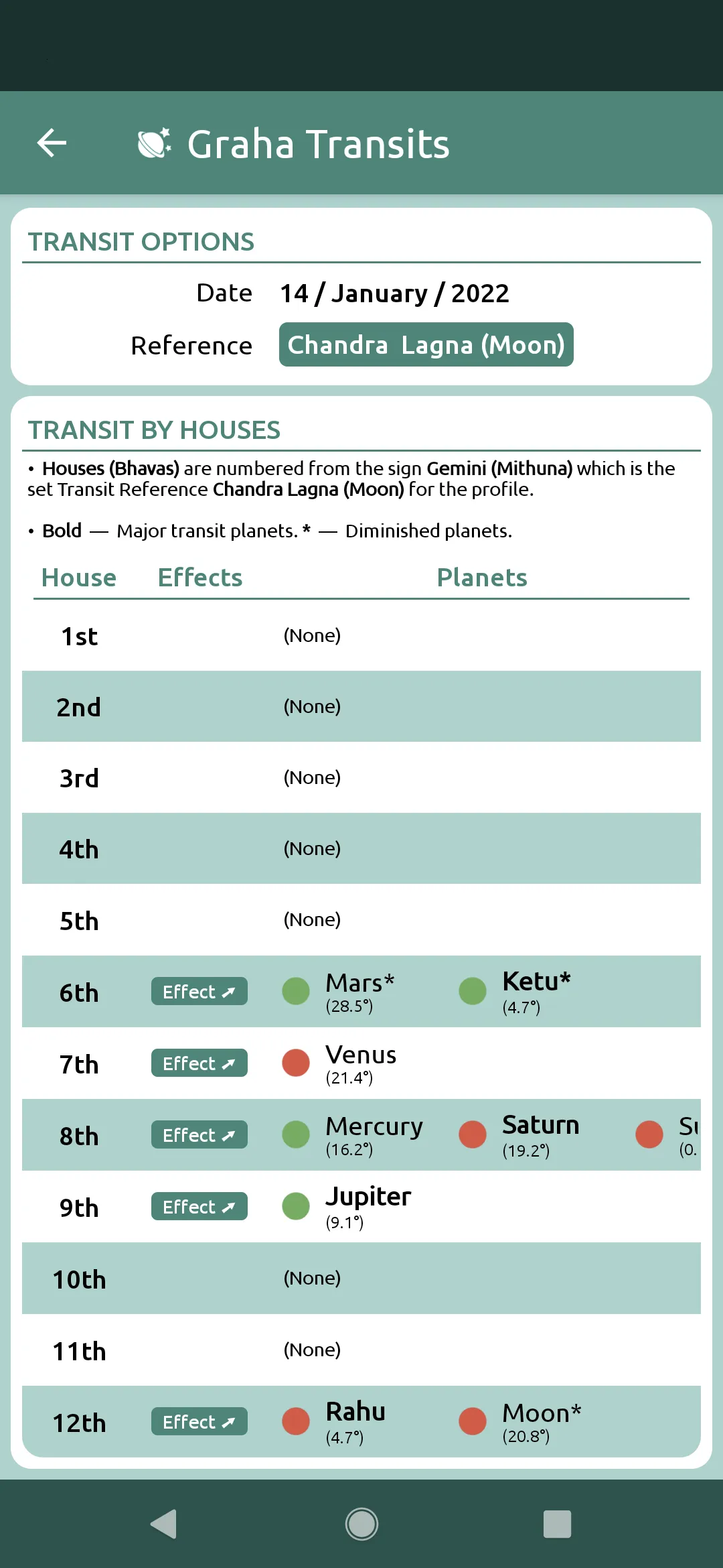 Graha Transits | Indus Appstore | Screenshot