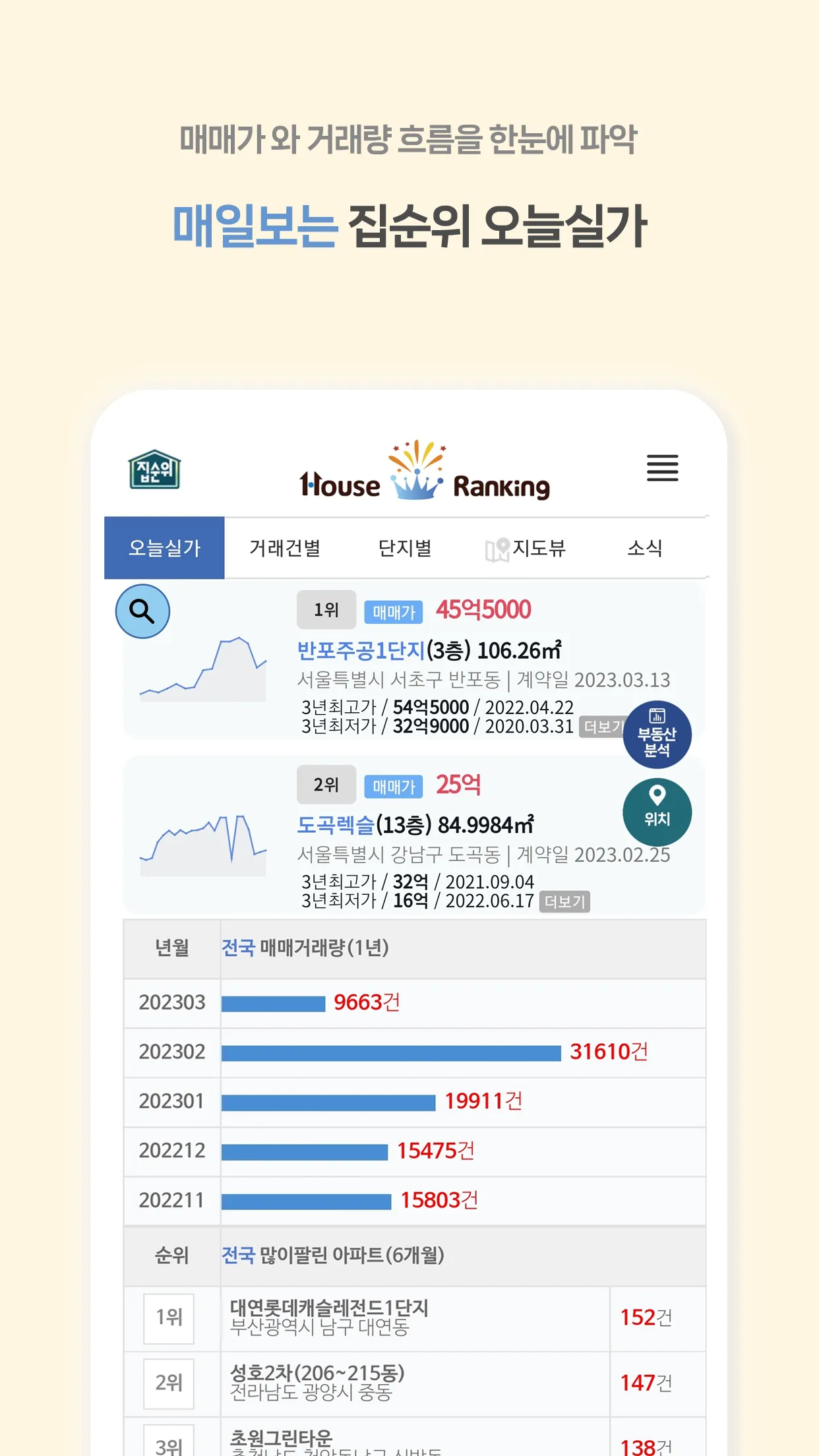 집순위 - 부동산 실거래가 순위 | Indus Appstore | Screenshot