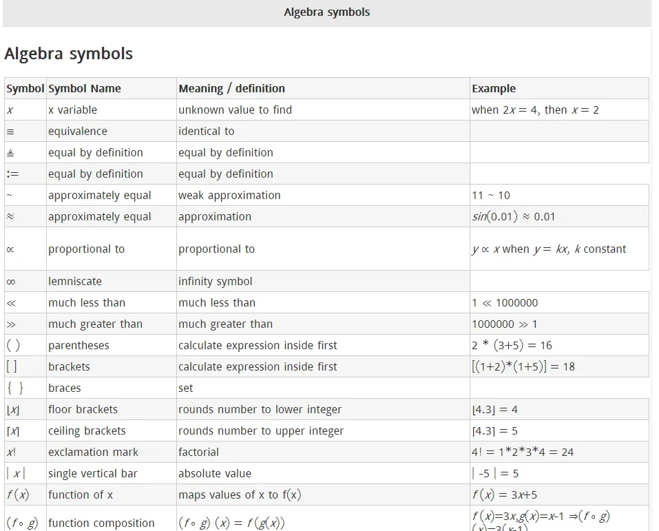 Mathematical Symbols | Indus Appstore | Screenshot