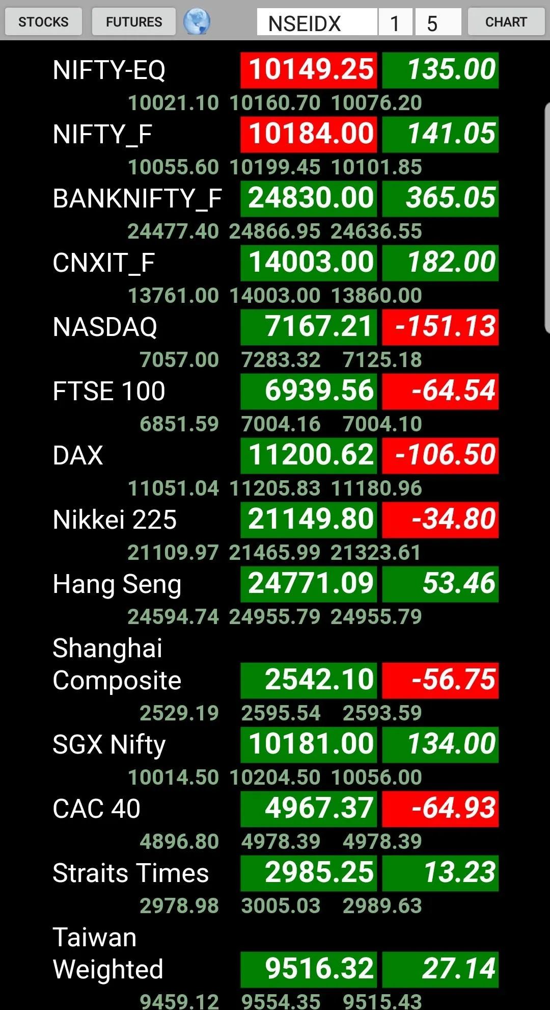 NSE Live Rates - Chart - Watch | Indus Appstore | Screenshot