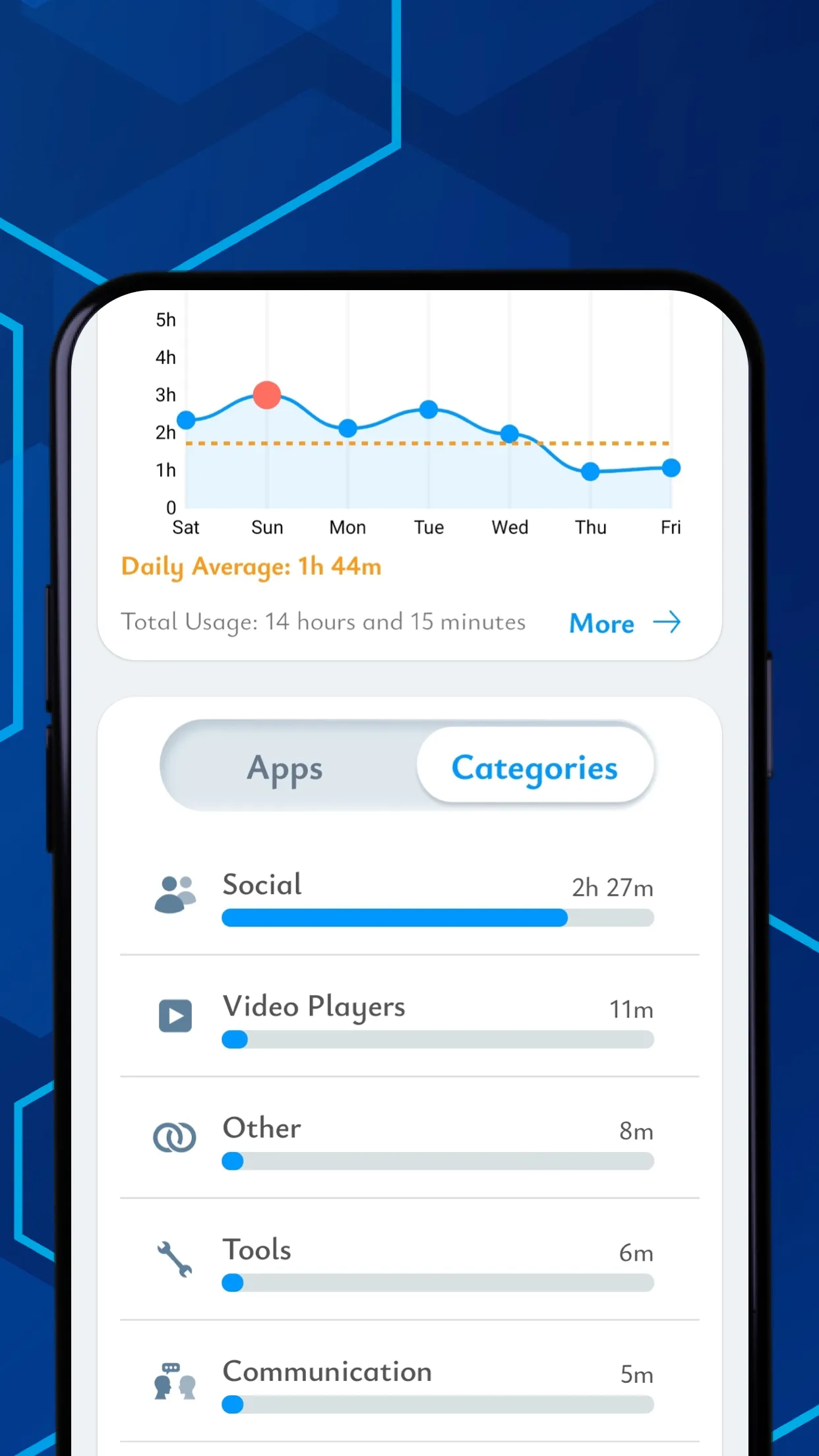 Screen Time Tracker: App Usage | Indus Appstore | Screenshot