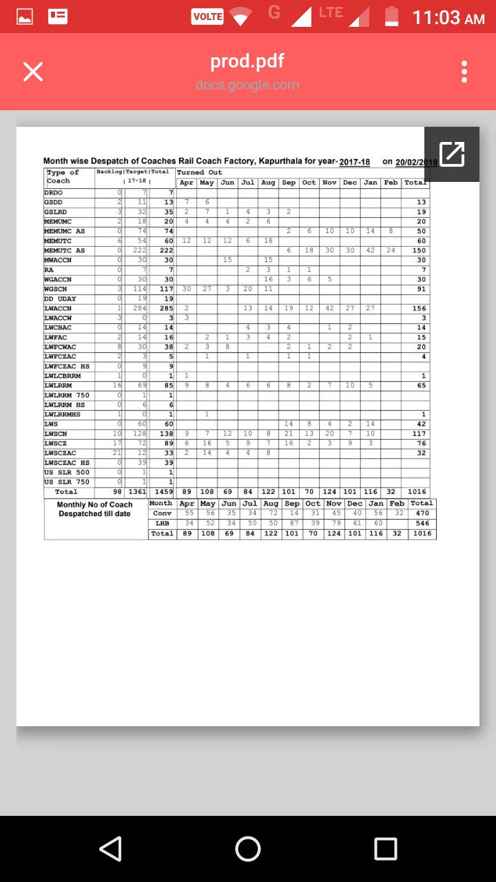 RCF Coach Production | Indus Appstore | Screenshot