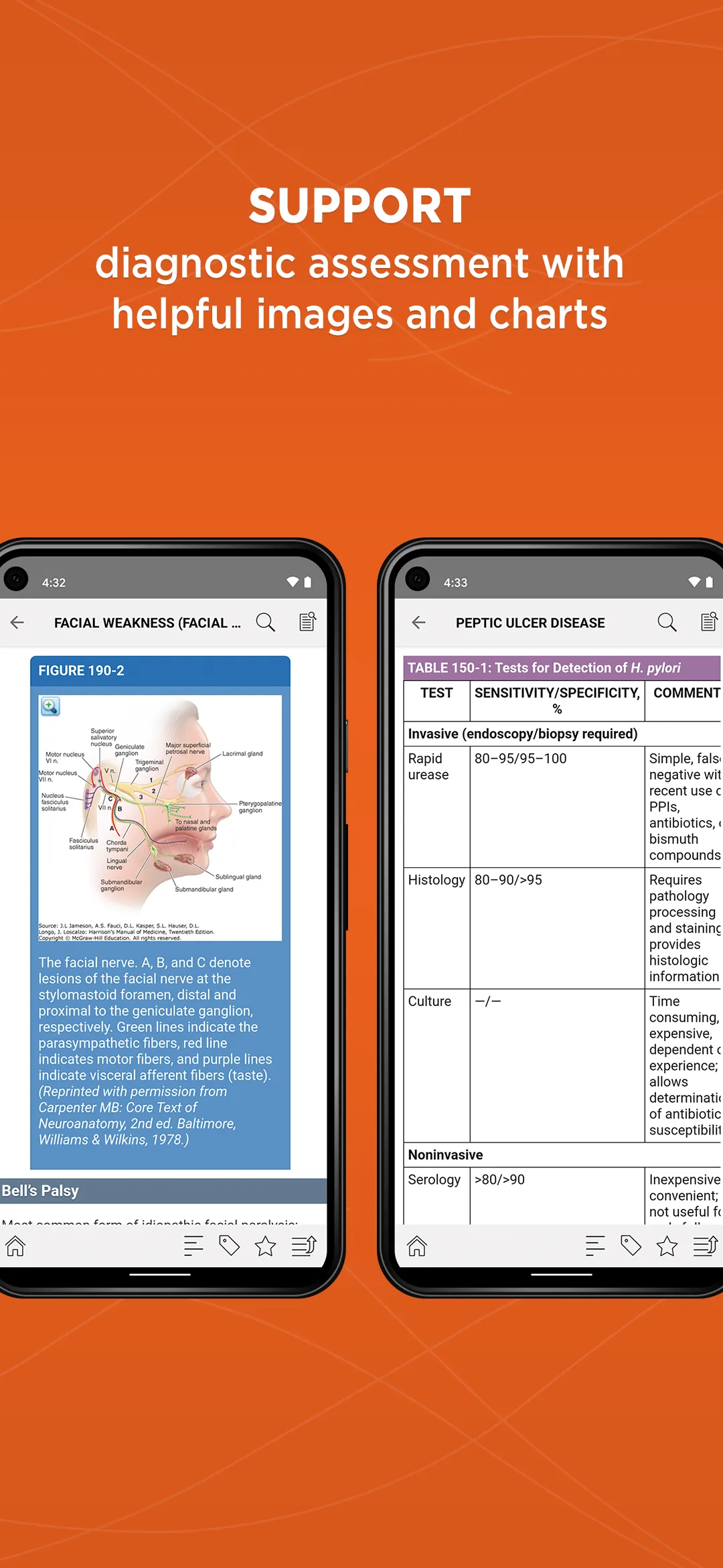 Harrison's Manual of Medicine | Indus Appstore | Screenshot