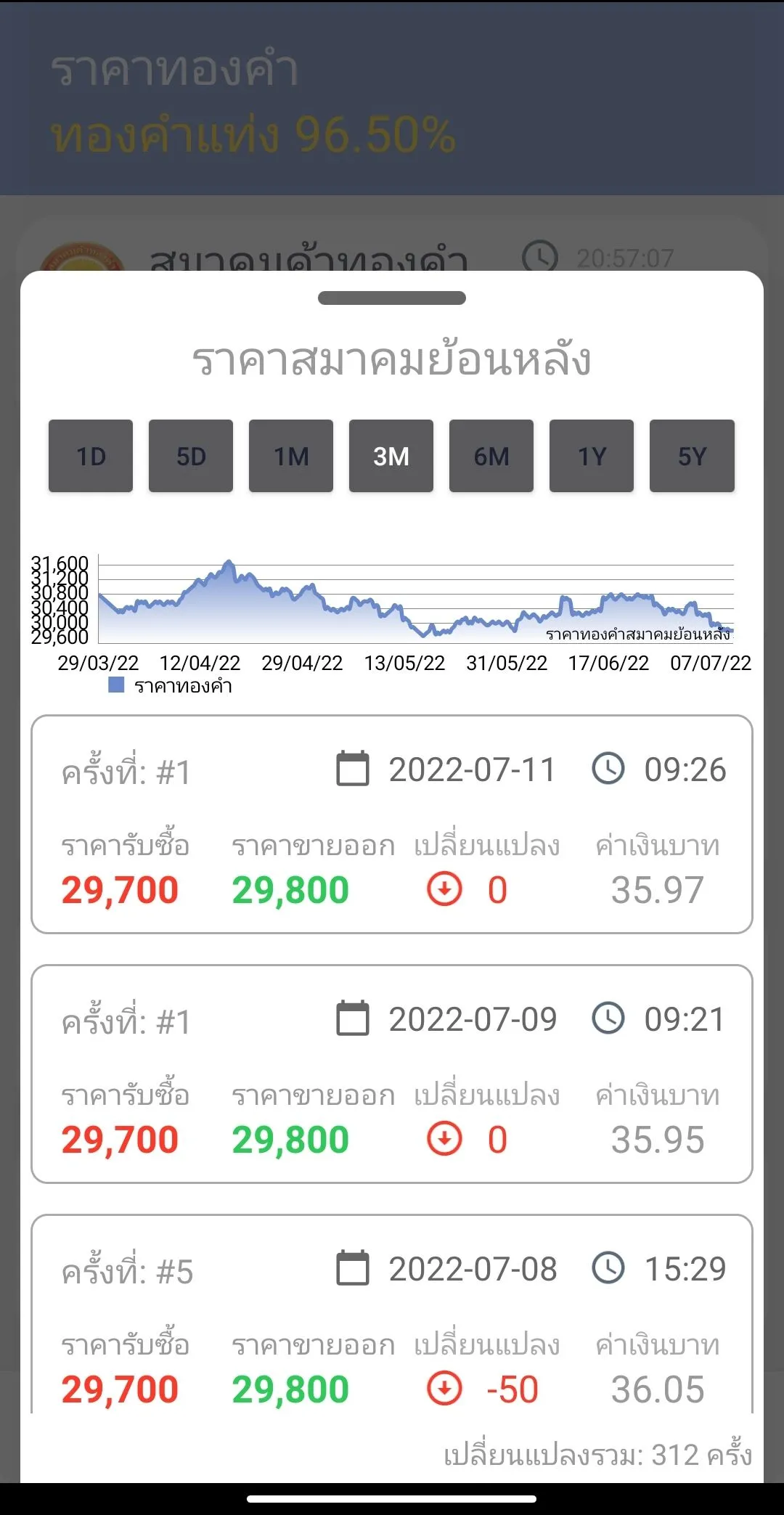 ราคาทอง - อัพเดทเร็วตลอด 24 ชม | Indus Appstore | Screenshot