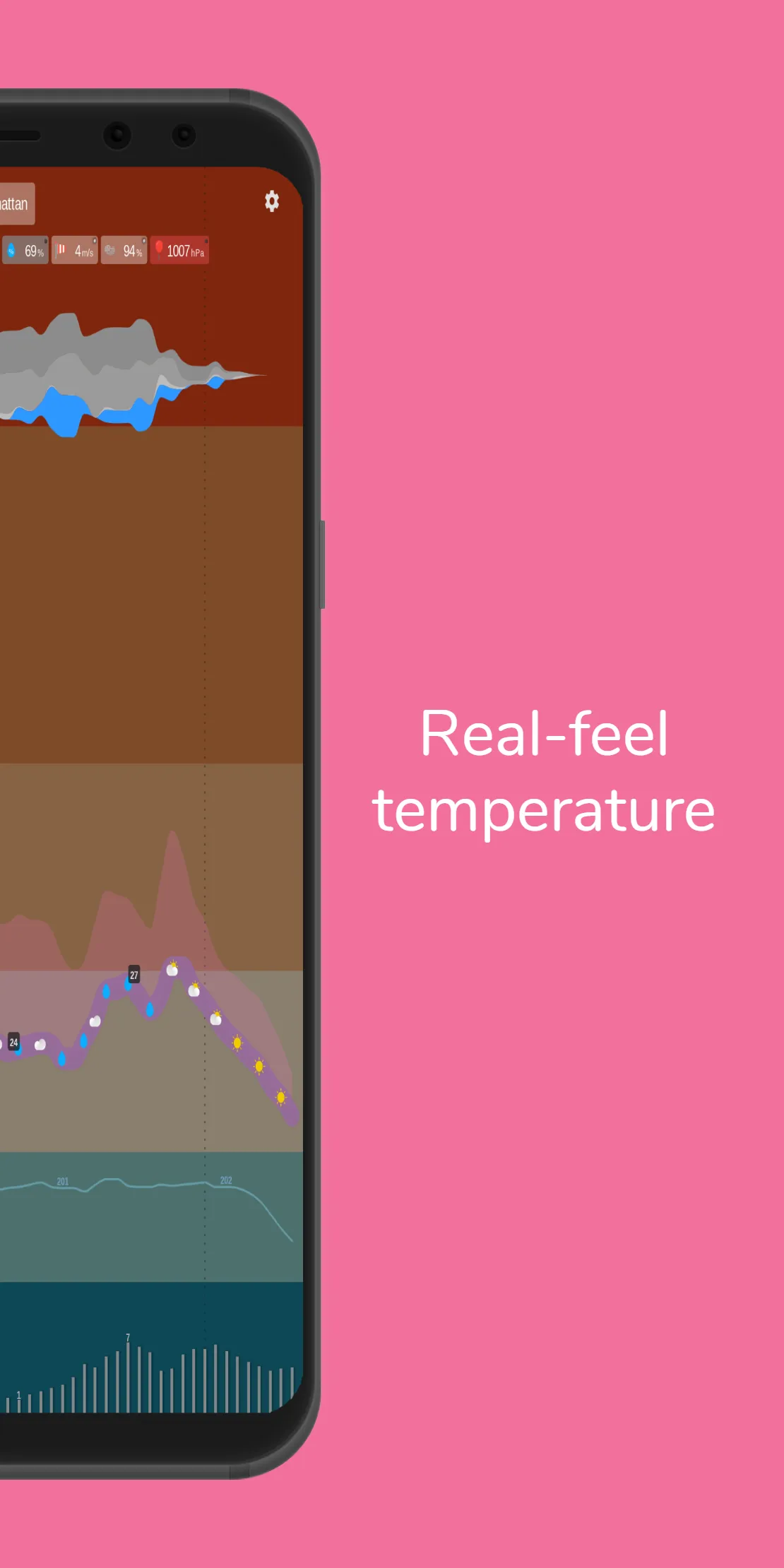 Meteogram Weather | Indus Appstore | Screenshot