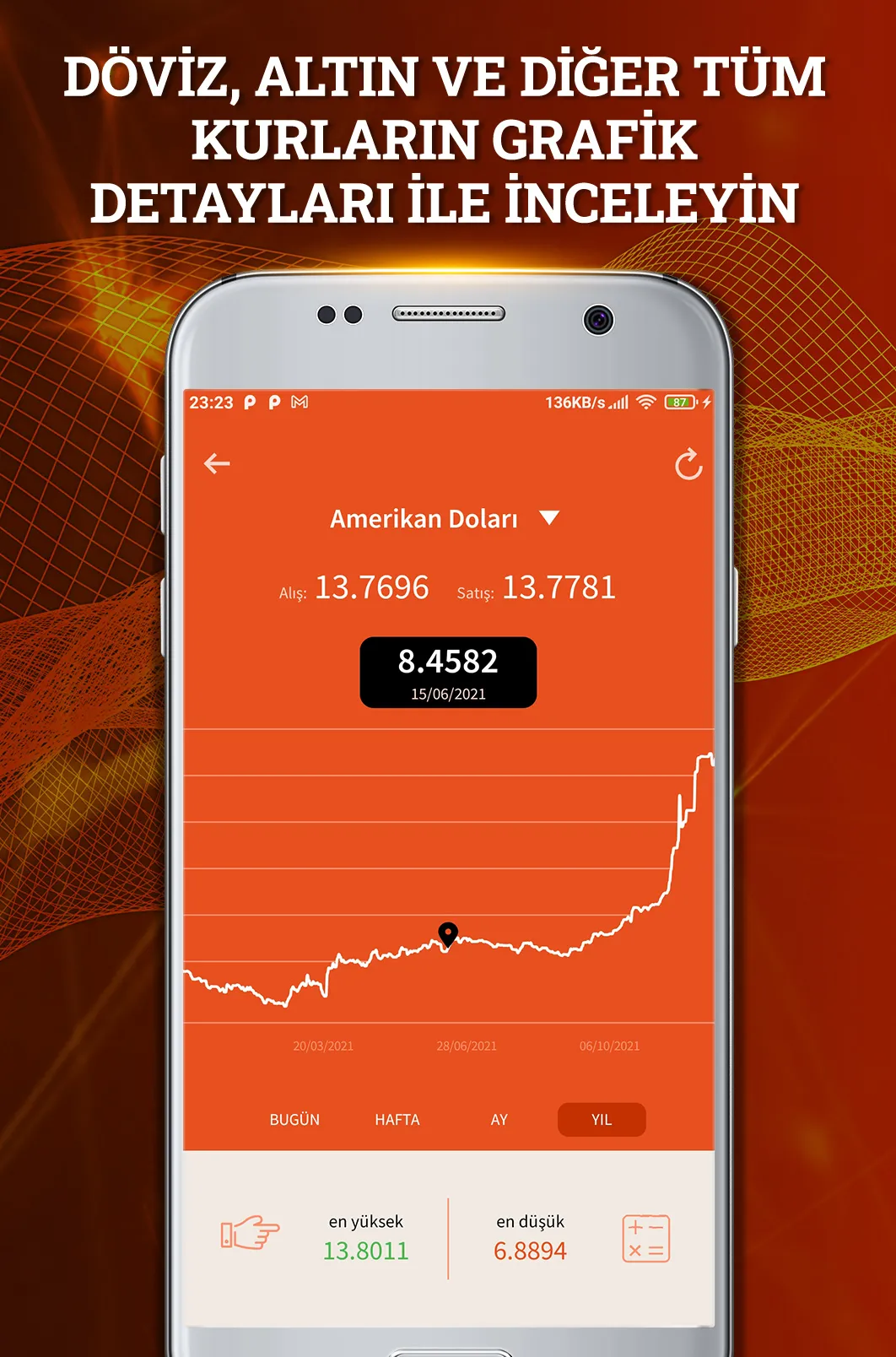 Döviz Altın Bitcoin Borsa | Indus Appstore | Screenshot