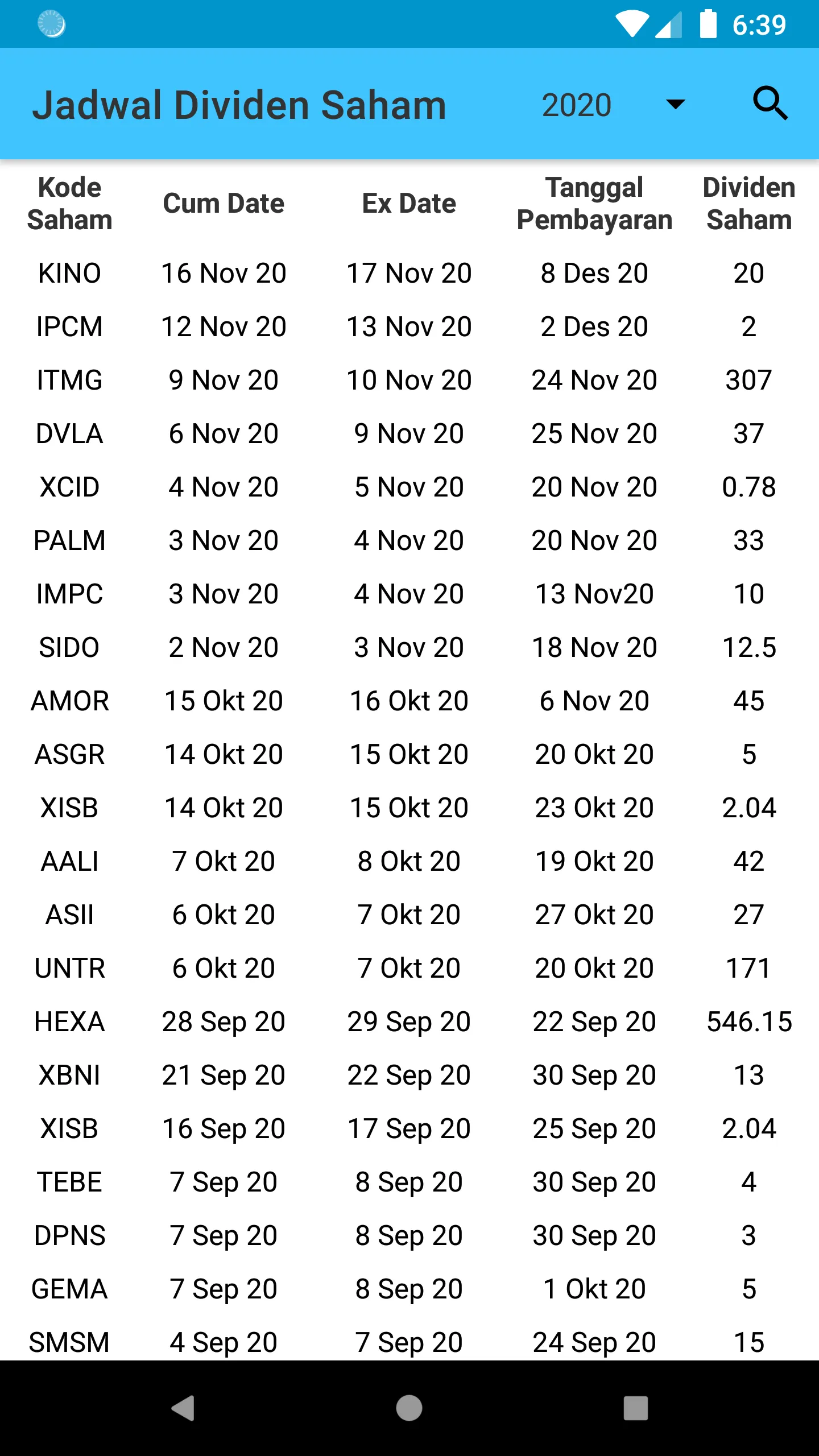 Jadwal Dividen Saham 2024 | Indus Appstore | Screenshot