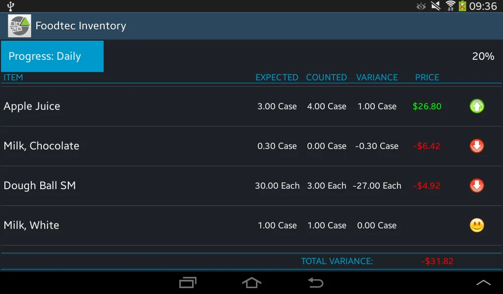 FoodTec Inventory IQ | Indus Appstore | Screenshot