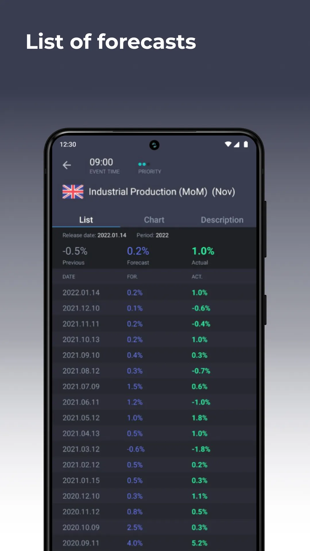 Forex economic calendar | Indus Appstore | Screenshot