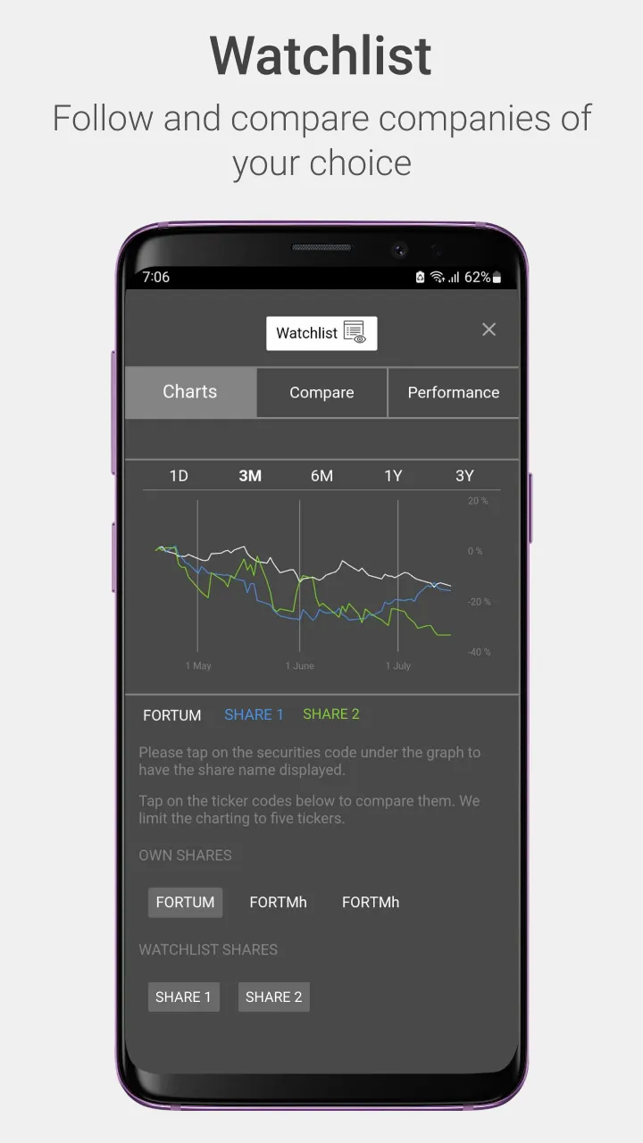 Fortum Investor Relations | Indus Appstore | Screenshot